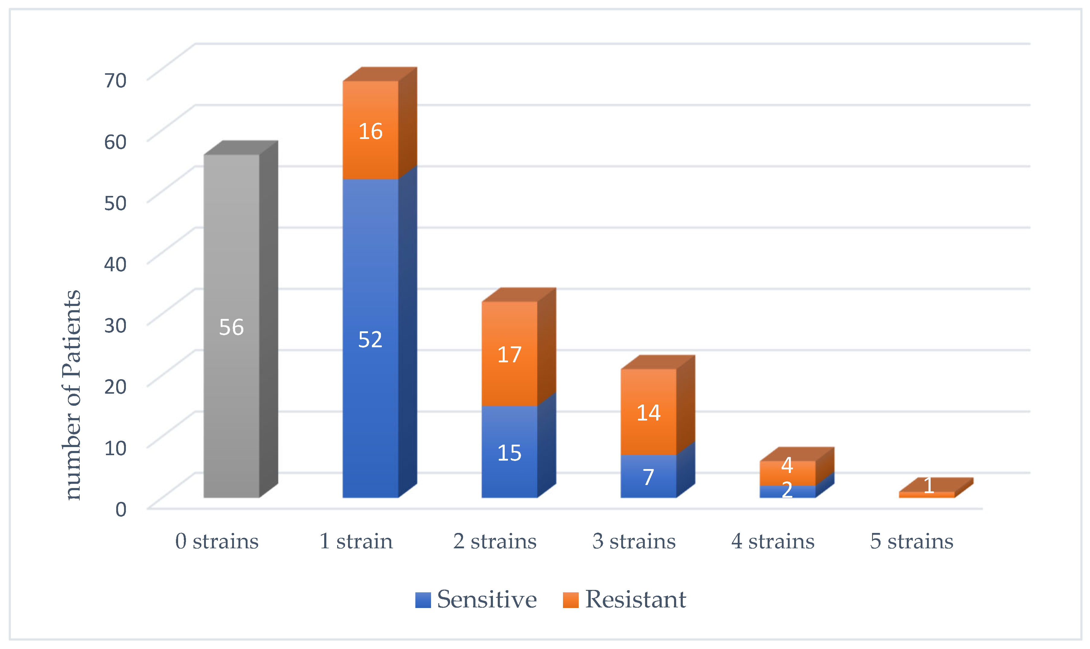 Jcm 14 06589 g001 Jcm 14 06589 g001