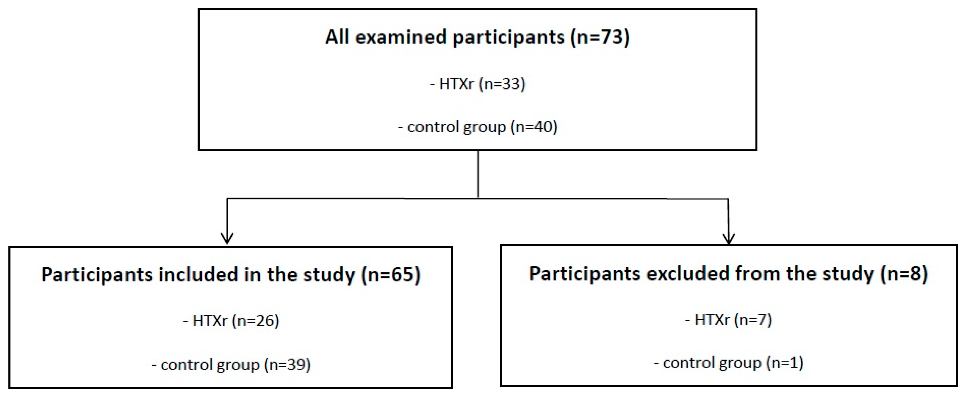 Jcm 14 06590 g001 Jcm 14 06590 g001