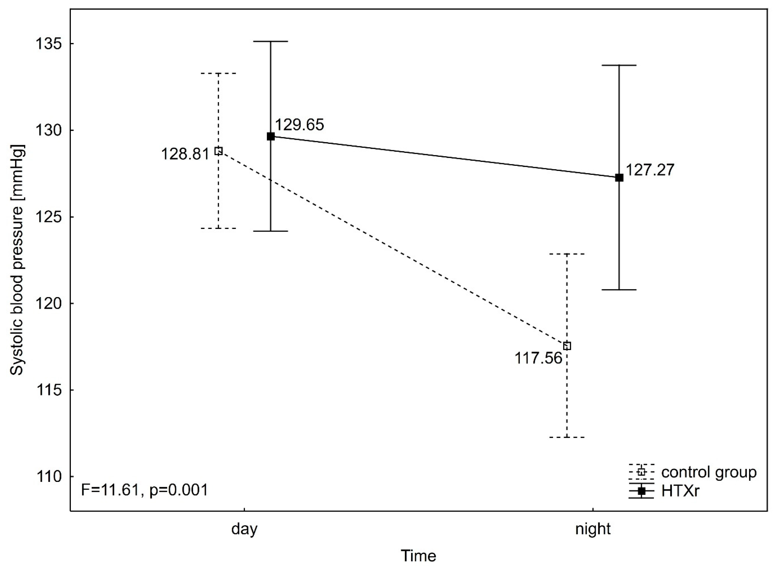 Jcm 14 06590 g002 Jcm 14 06590 g002