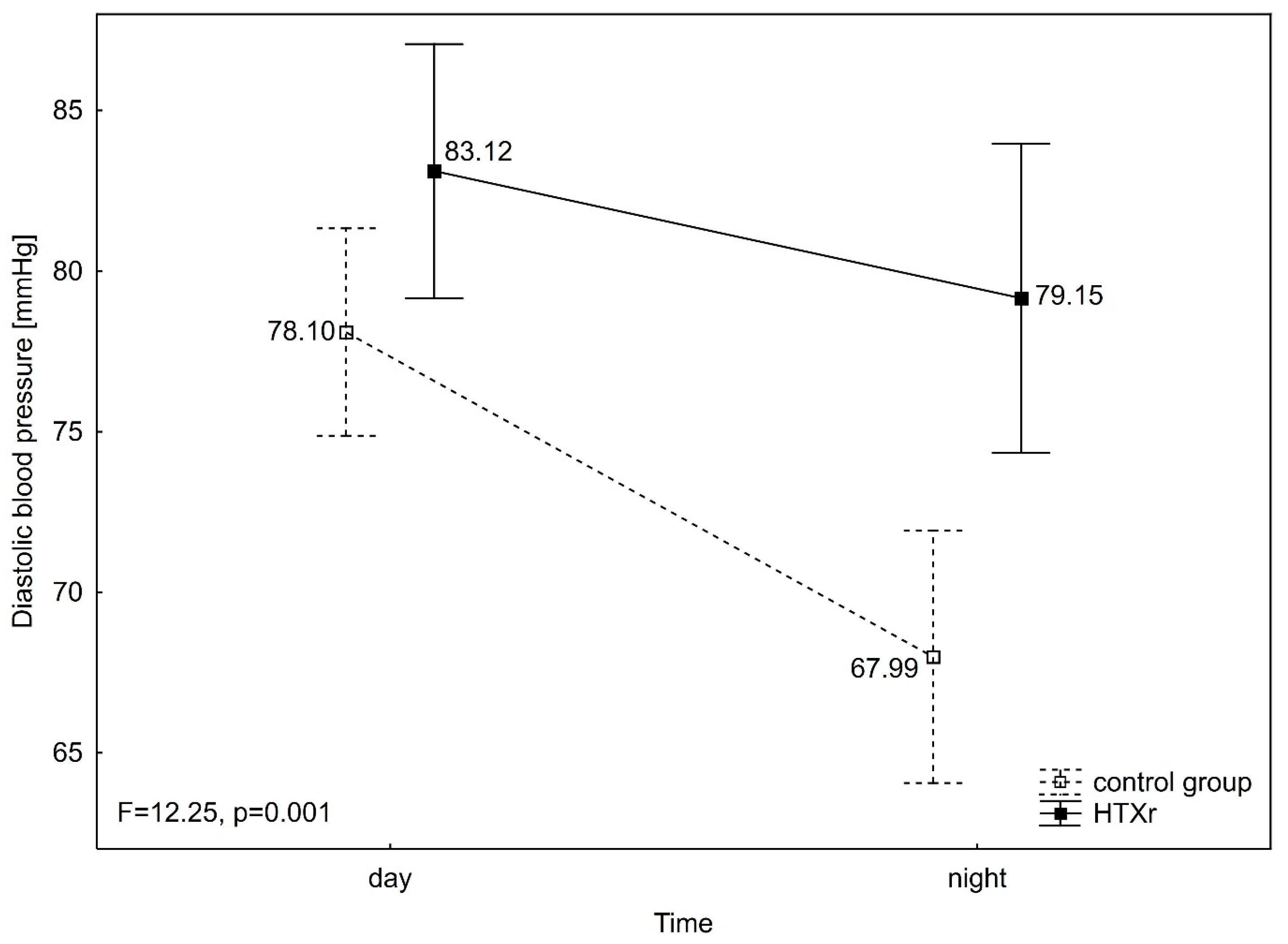 Jcm 14 06590 g003 Jcm 14 06590 g003