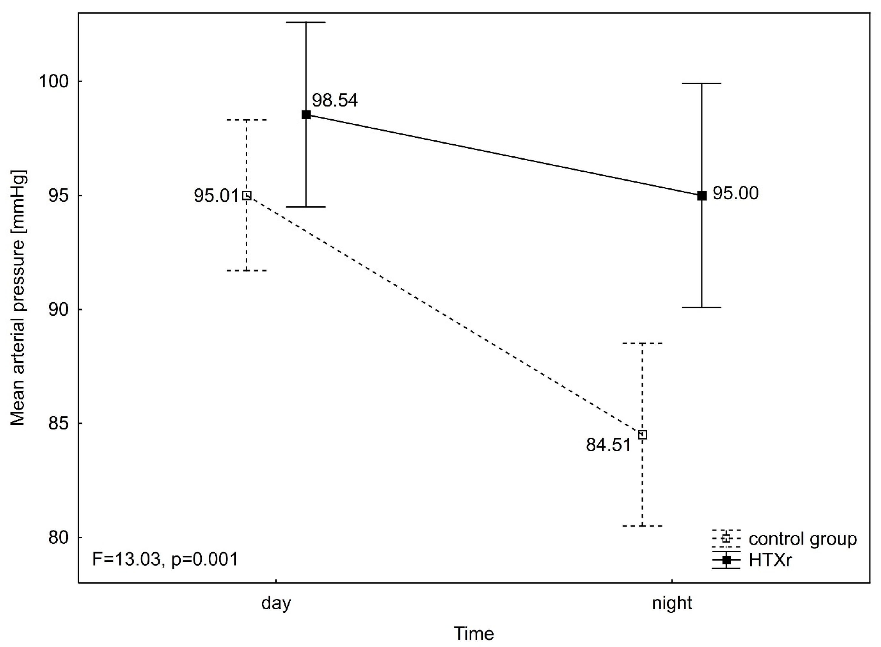 Jcm 14 06590 g004 Jcm 14 06590 g004