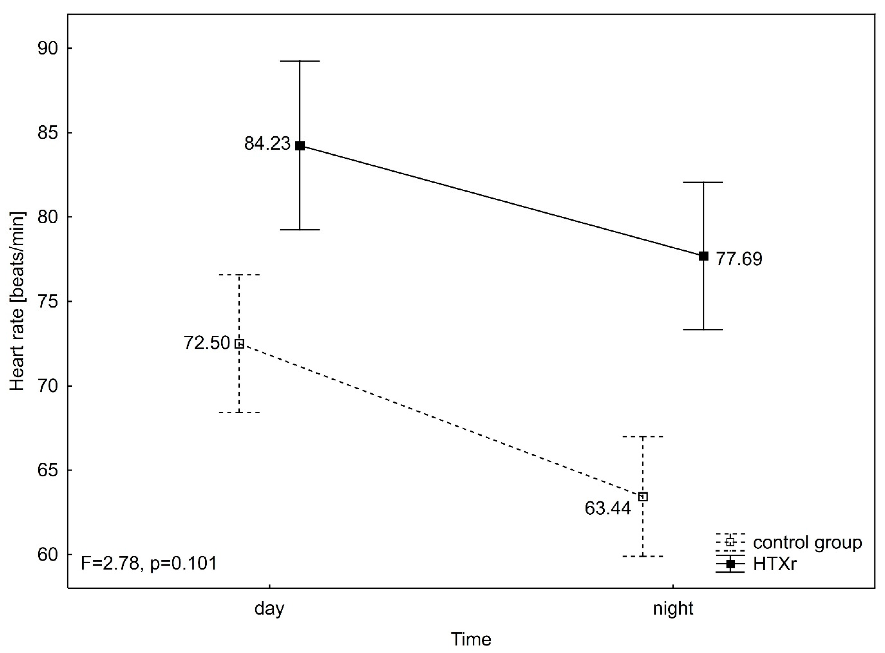 Jcm 14 06590 g005 Jcm 14 06590 g005