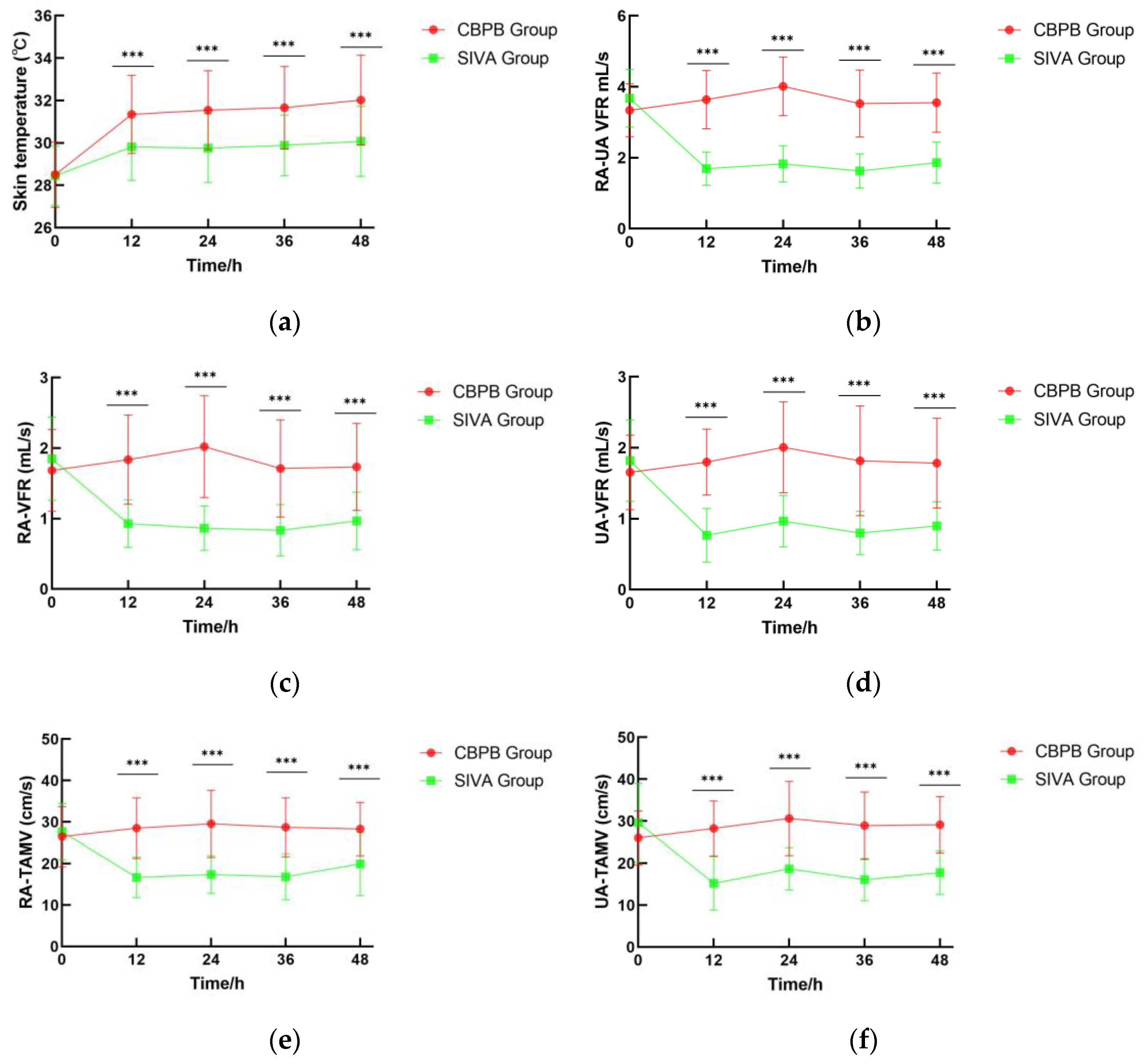 Jcm 14 06591 g005a Jcm 14 06591 g005a