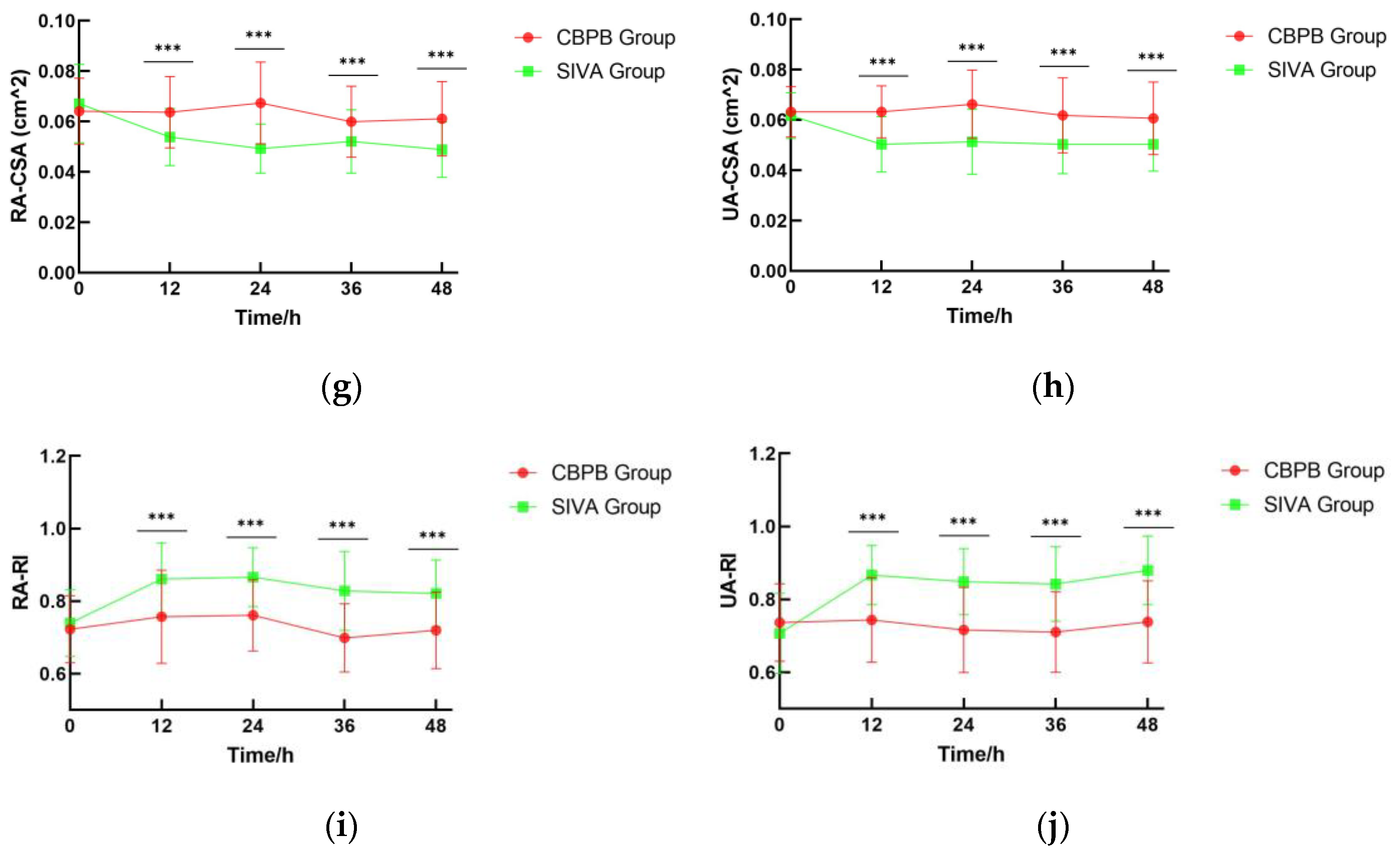Jcm 14 06591 g005b Jcm 14 06591 g005b
