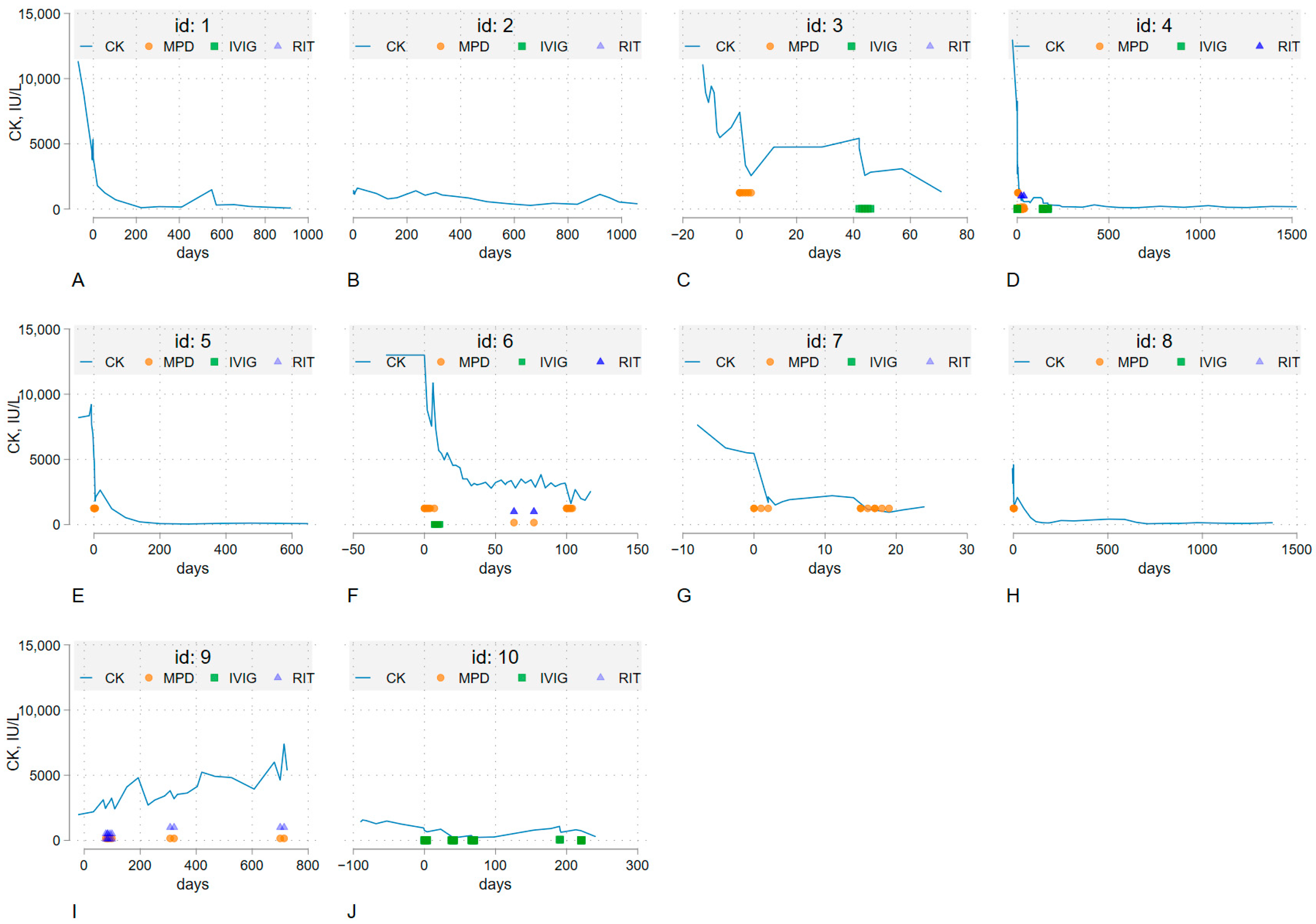Jcm 14 06610 g003 Jcm 14 06610 g003