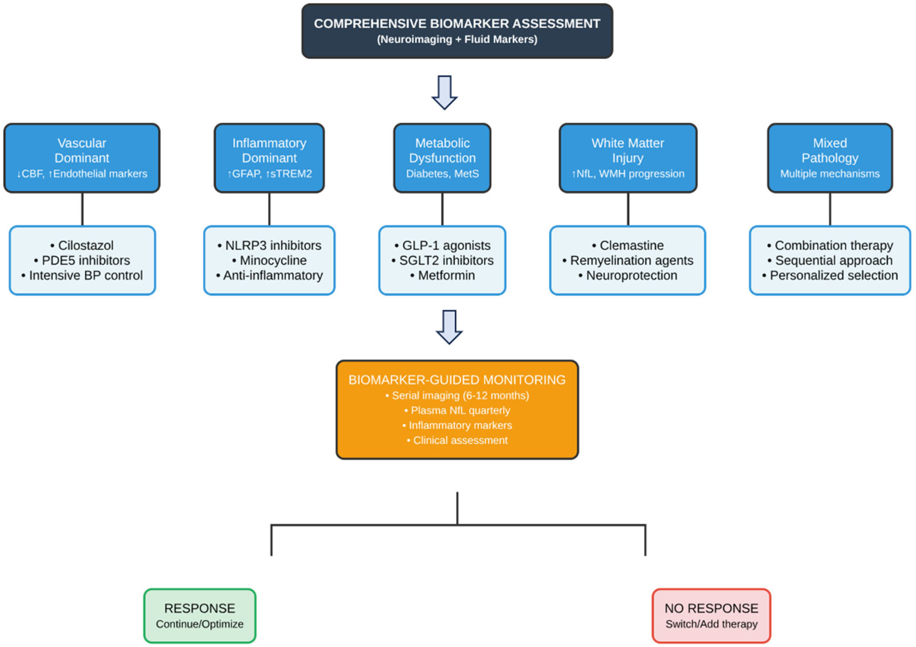 Jcm 14 06611 g003 Jcm 14 06611 g003