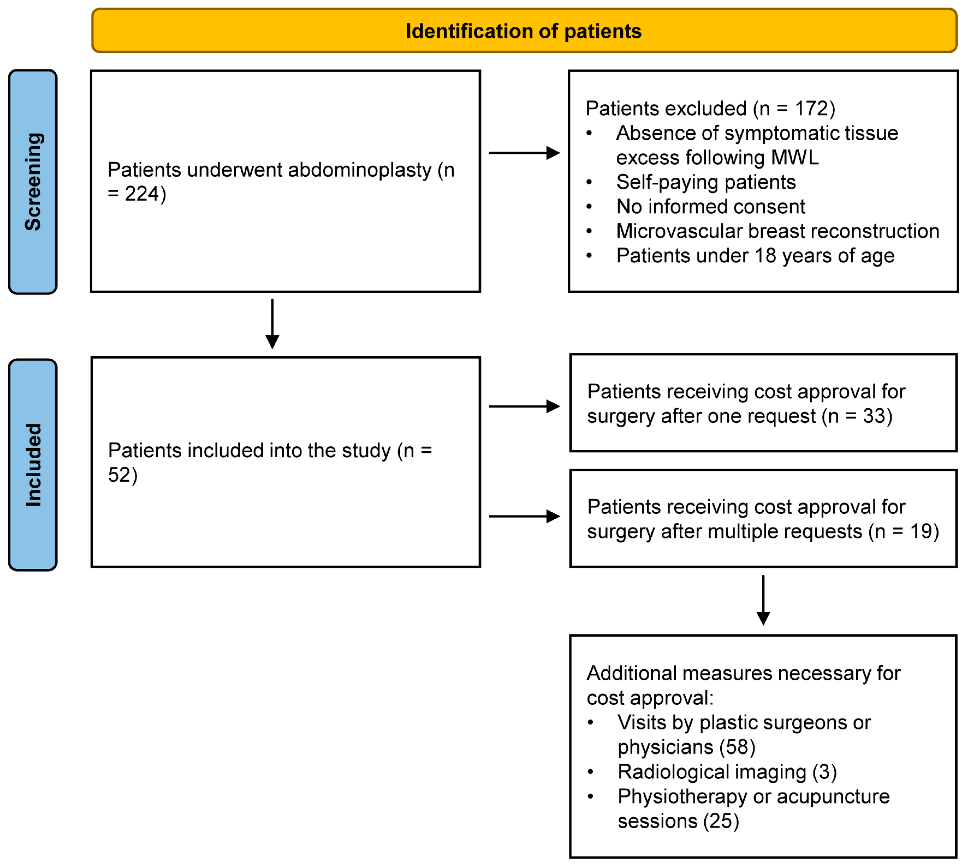 Jcm 14 06617 g001 Jcm 14 06617 g001