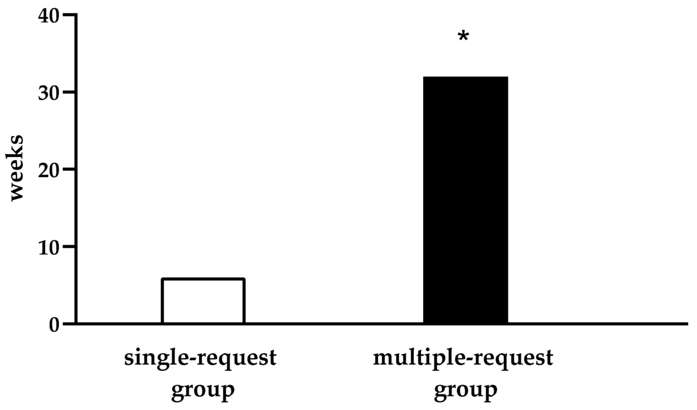 Jcm 14 06617 g003 Jcm 14 06617 g003