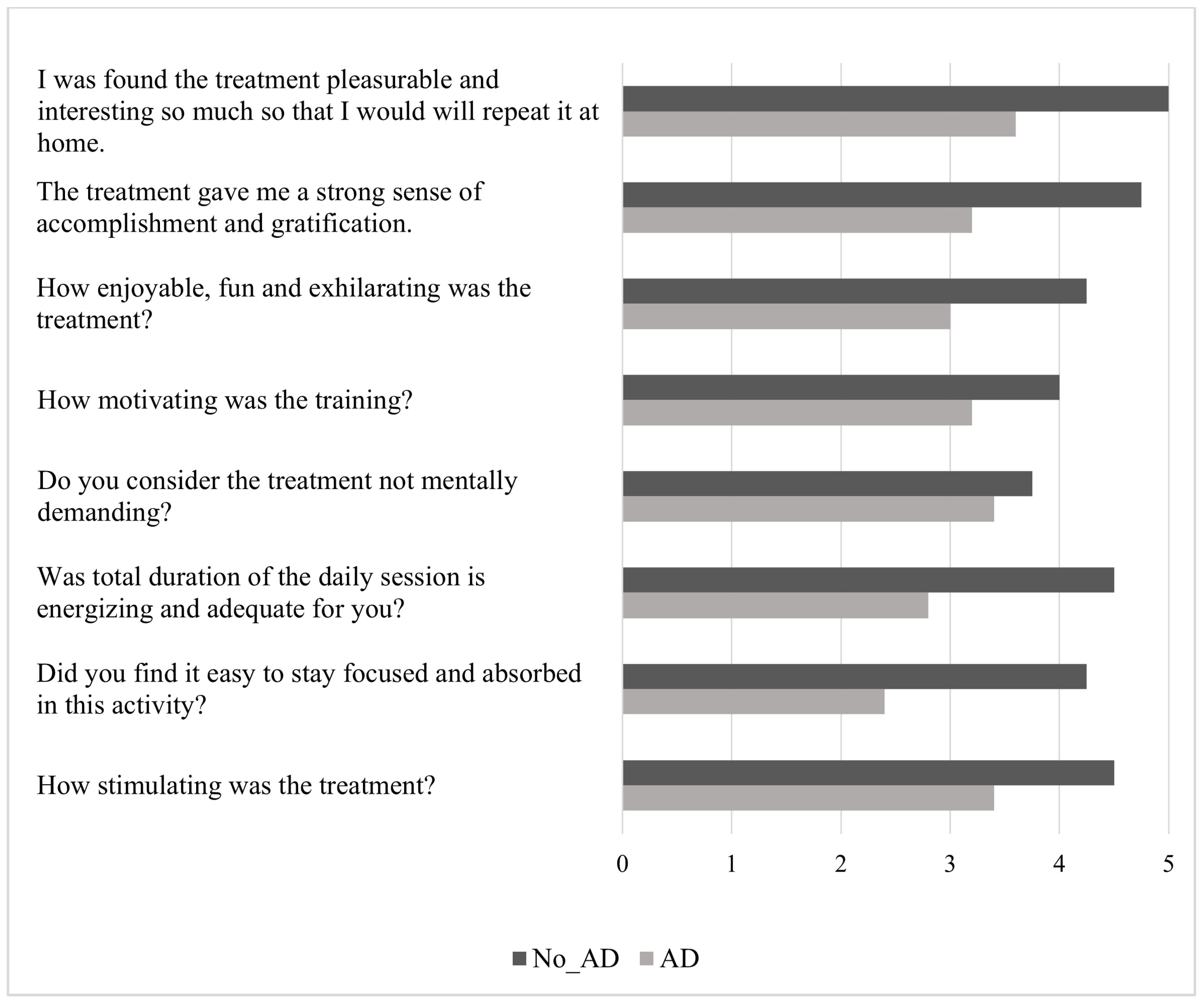 Jcm 14 06618 g003 Jcm 14 06618 g003