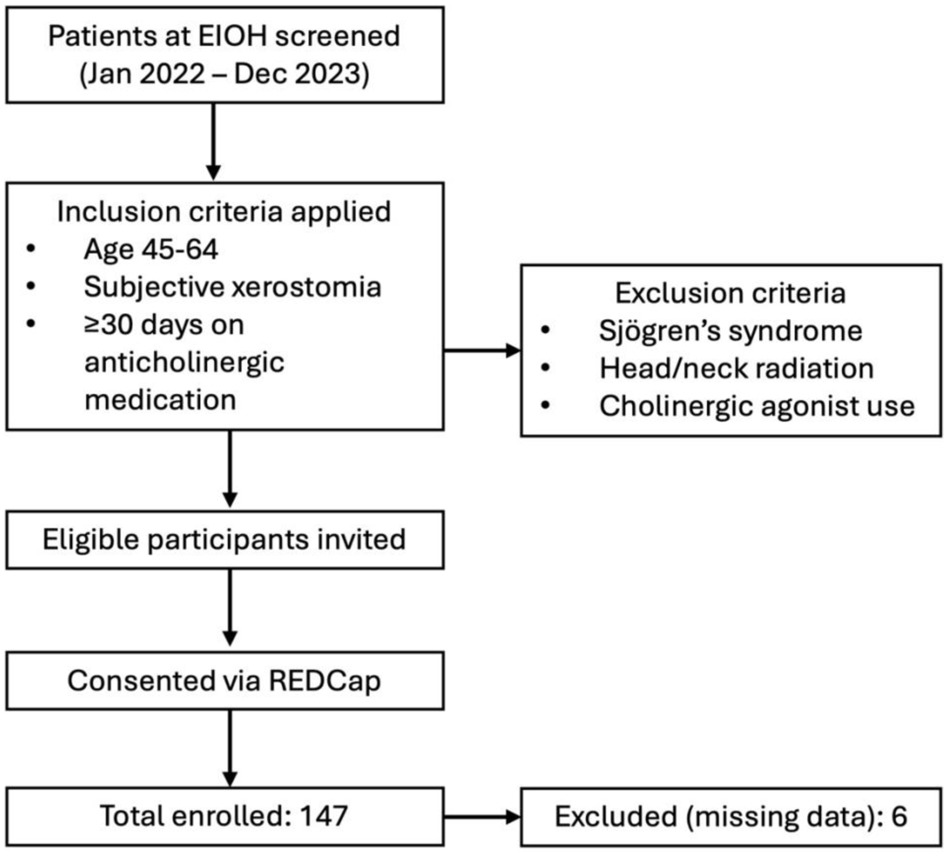 Jcm 14 06624 g001 Jcm 14 06624 g001