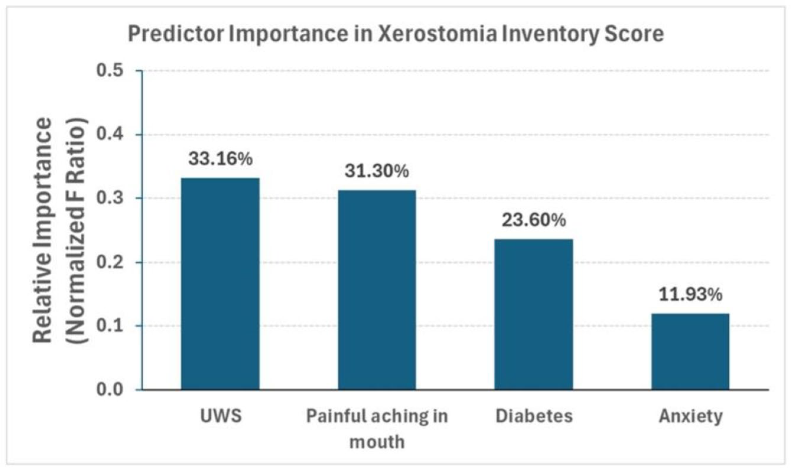 Jcm 14 06624 g003 Jcm 14 06624 g003