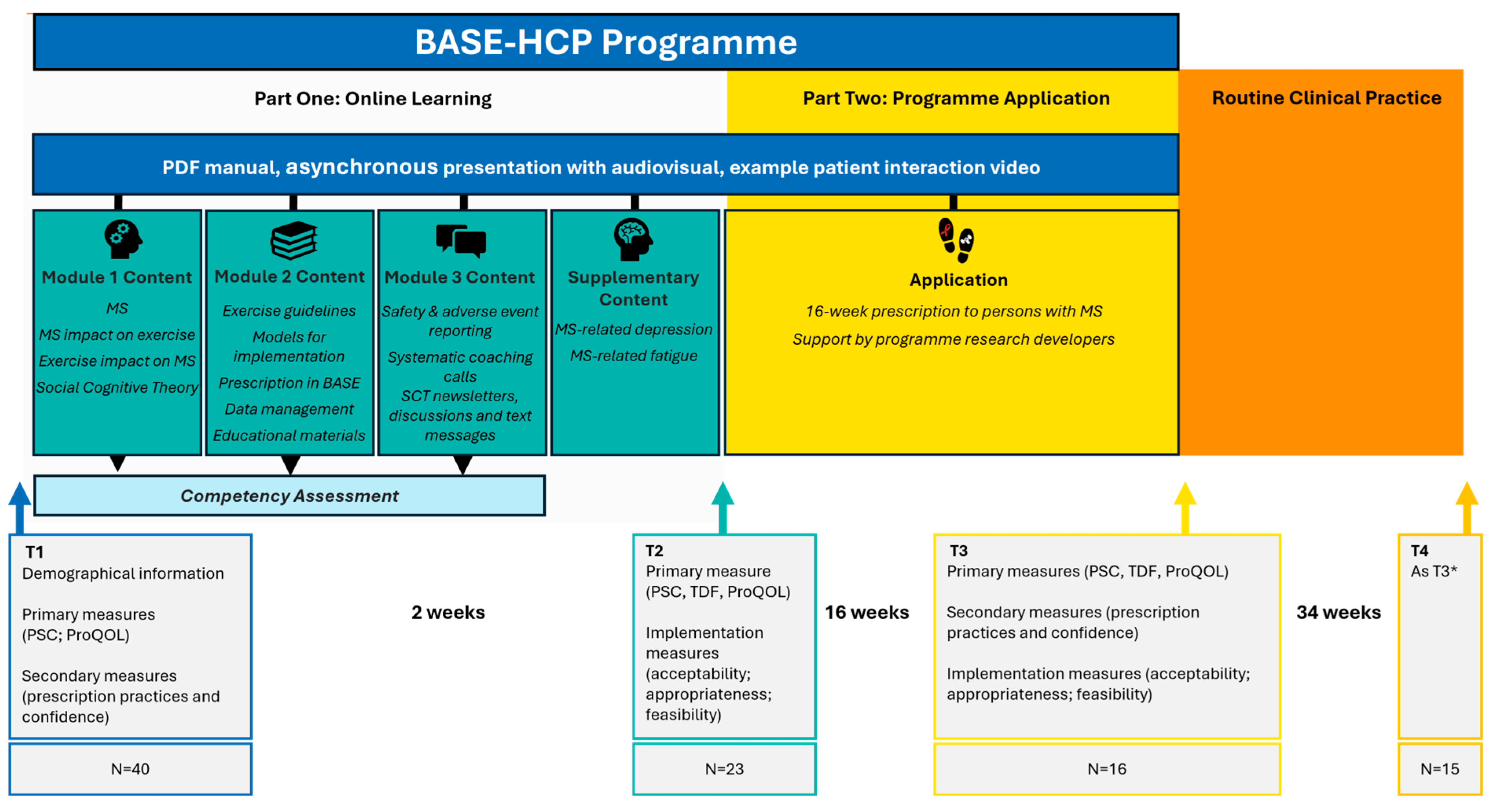 Jcm 14 06625 g001 Jcm 14 06625 g001