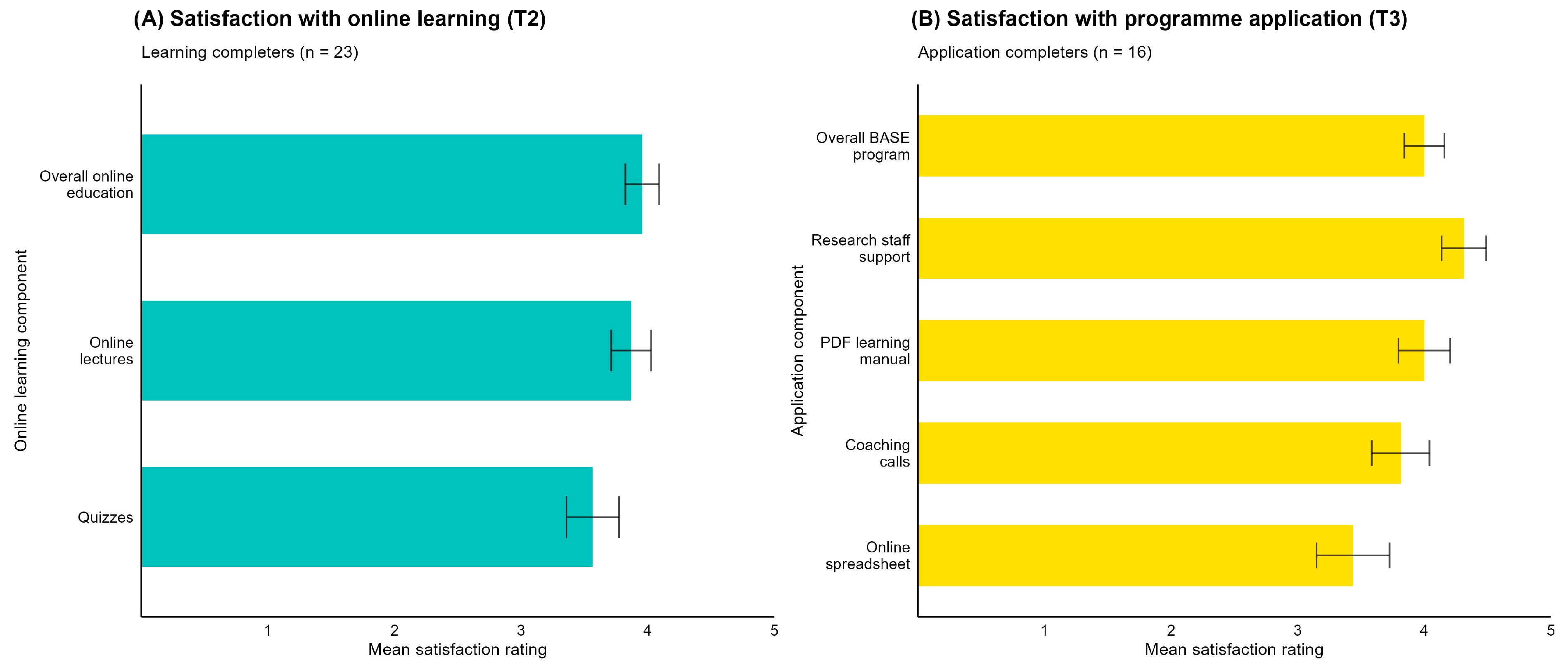 Jcm 14 06625 g003 Jcm 14 06625 g003