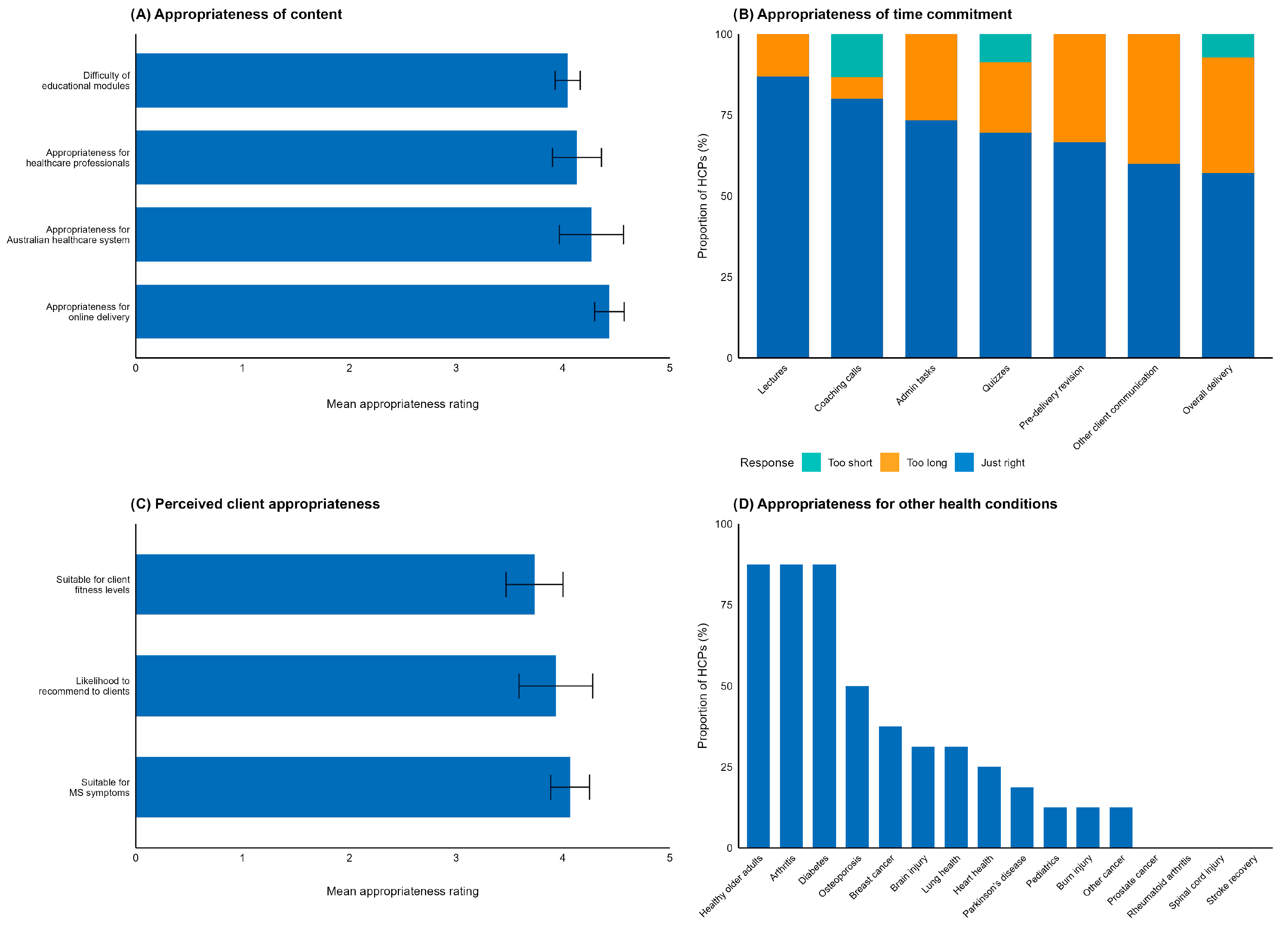 Jcm 14 06625 g004 Jcm 14 06625 g004