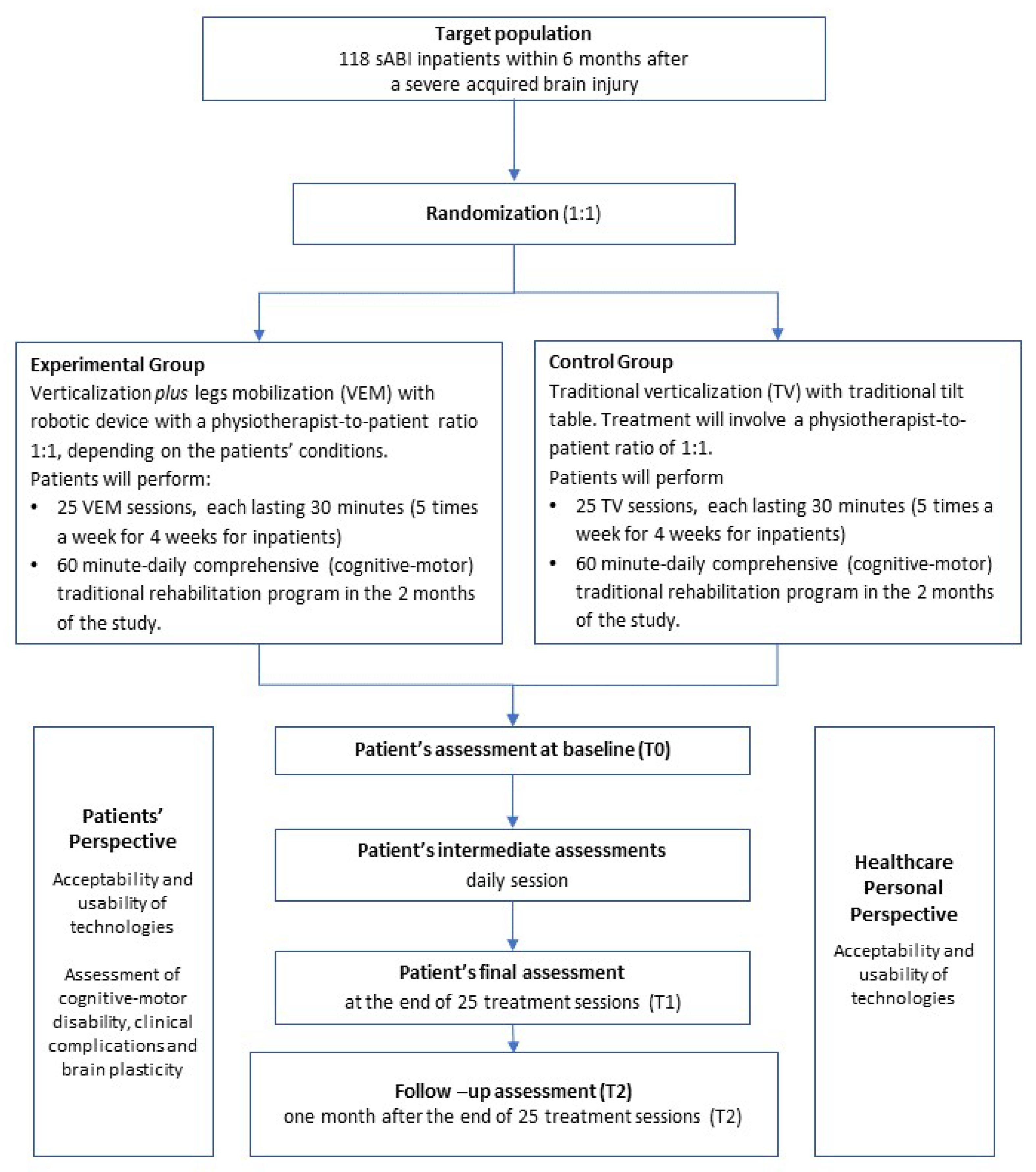 Jcm 14 06628 g001 Jcm 14 06628 g001