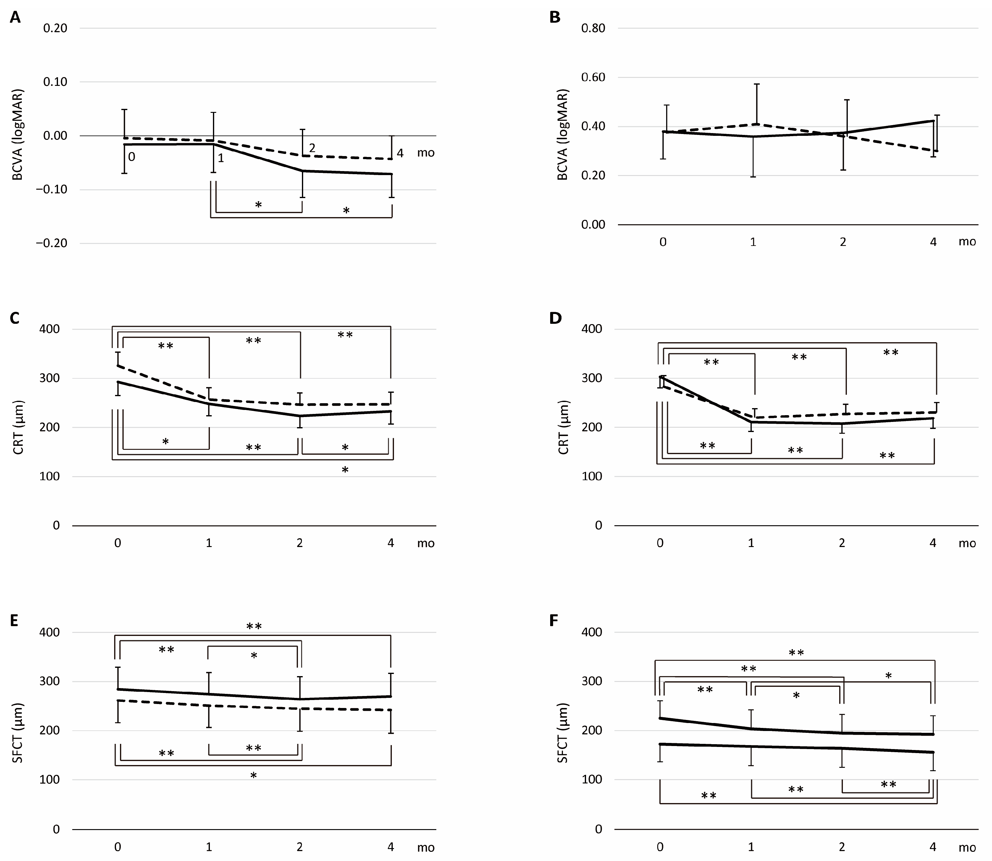 Jcm 14 06637 g002 Jcm 14 06637 g002