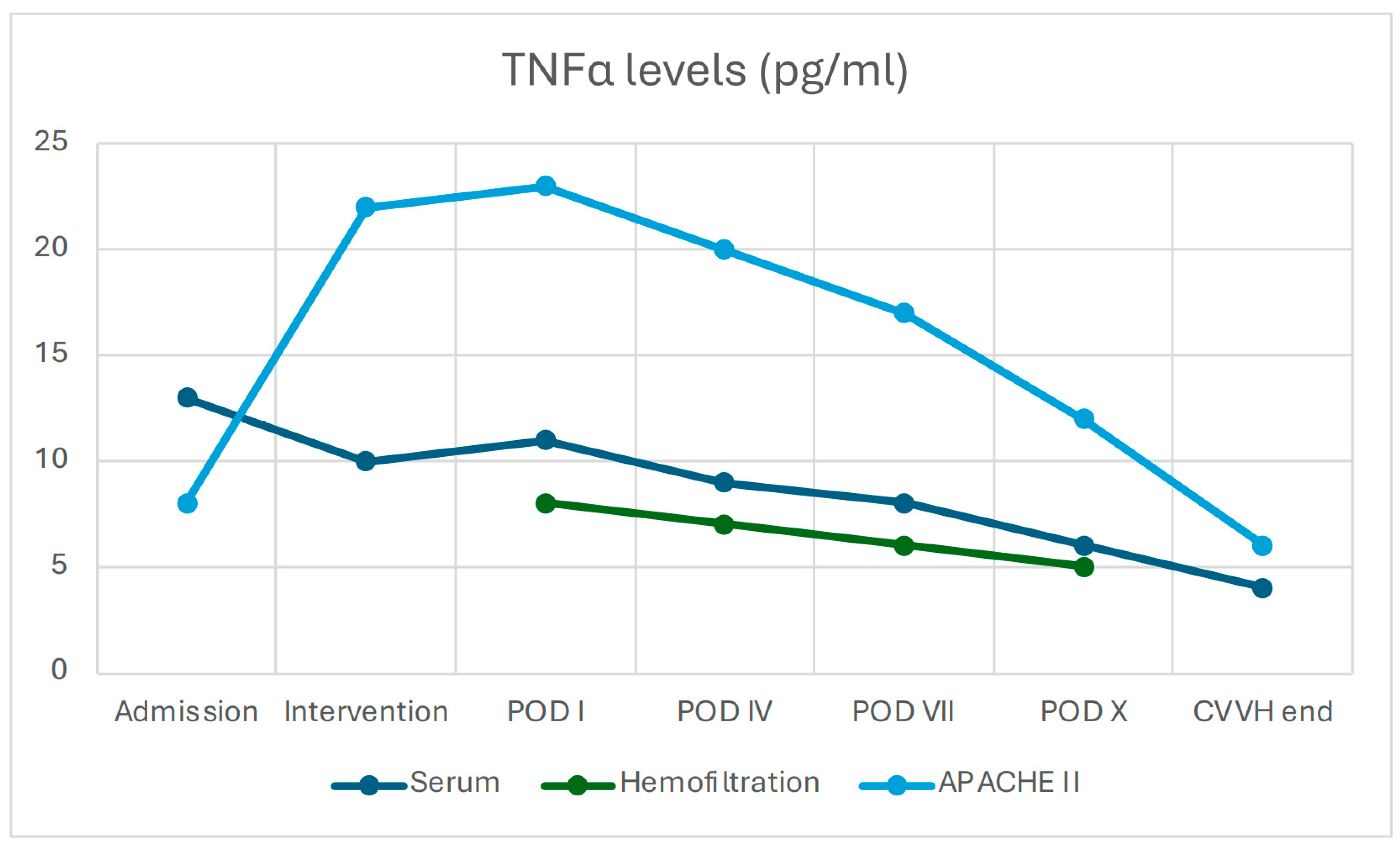 Jcm 14 06647 g001 Jcm 14 06647 g001