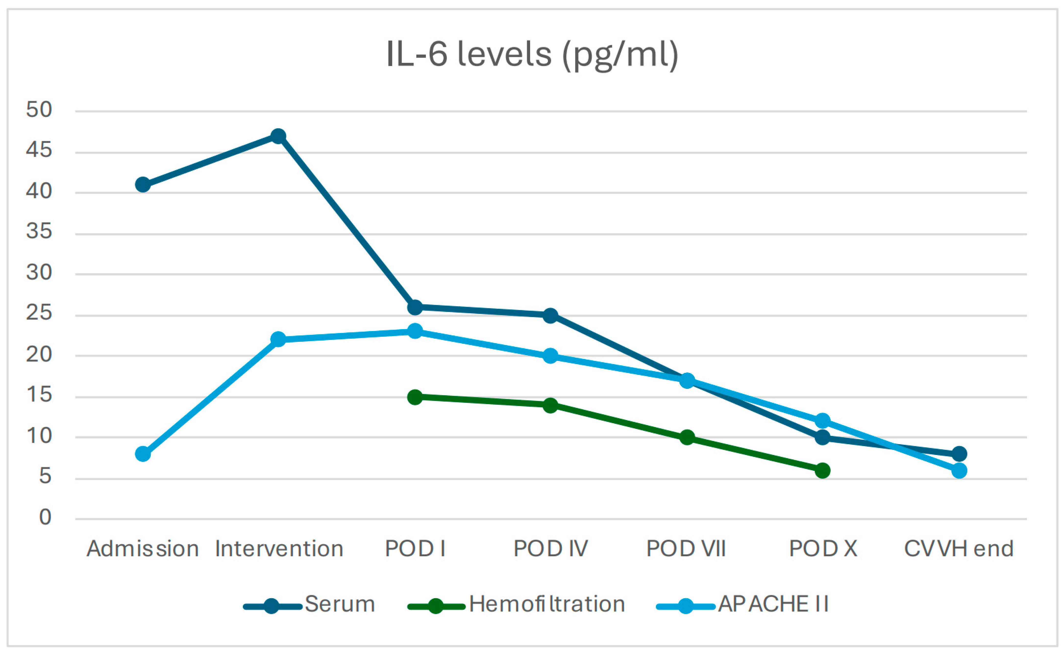 Jcm 14 06647 g002 Jcm 14 06647 g002