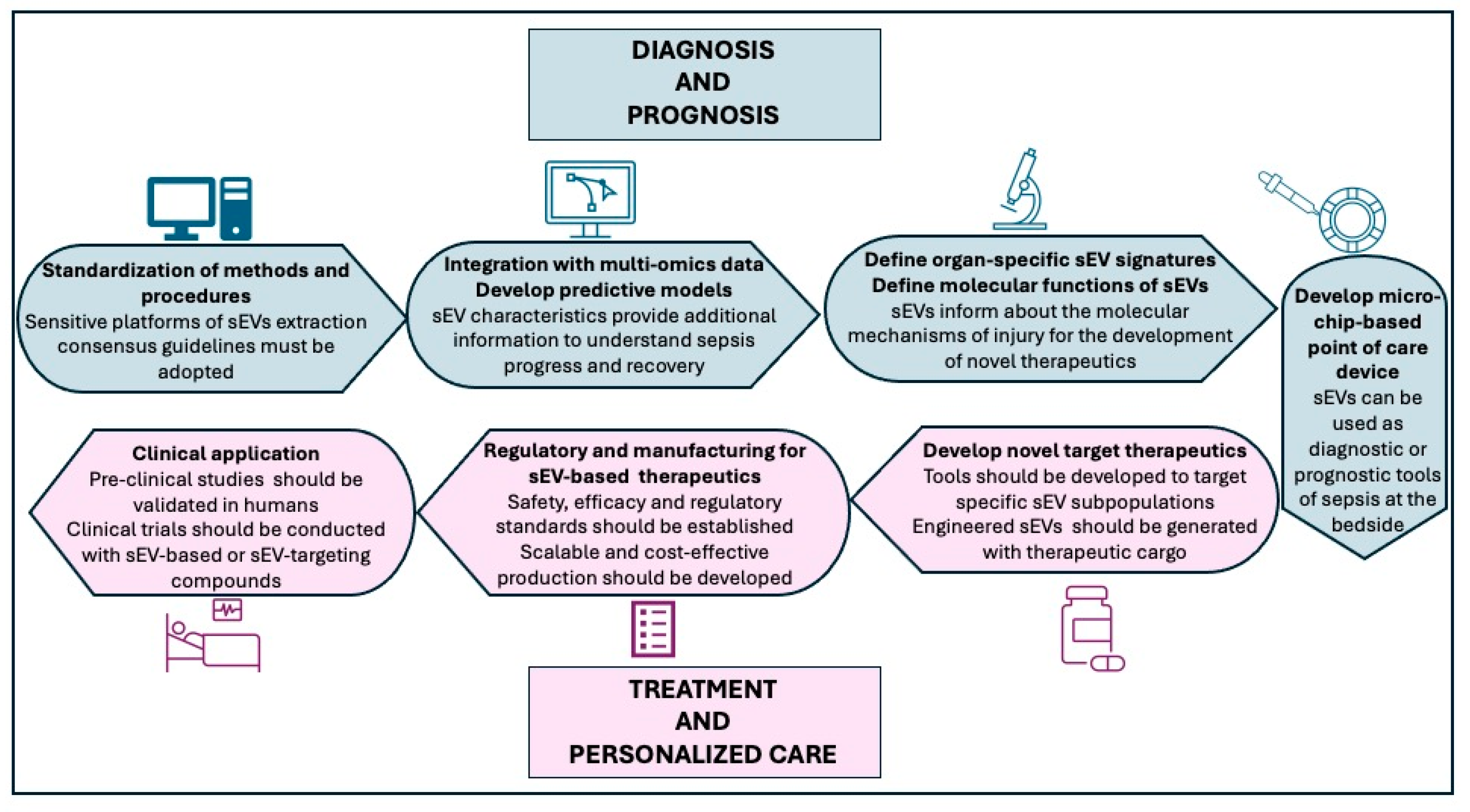 Jcm 14 06649 g005 Jcm 14 06649 g005