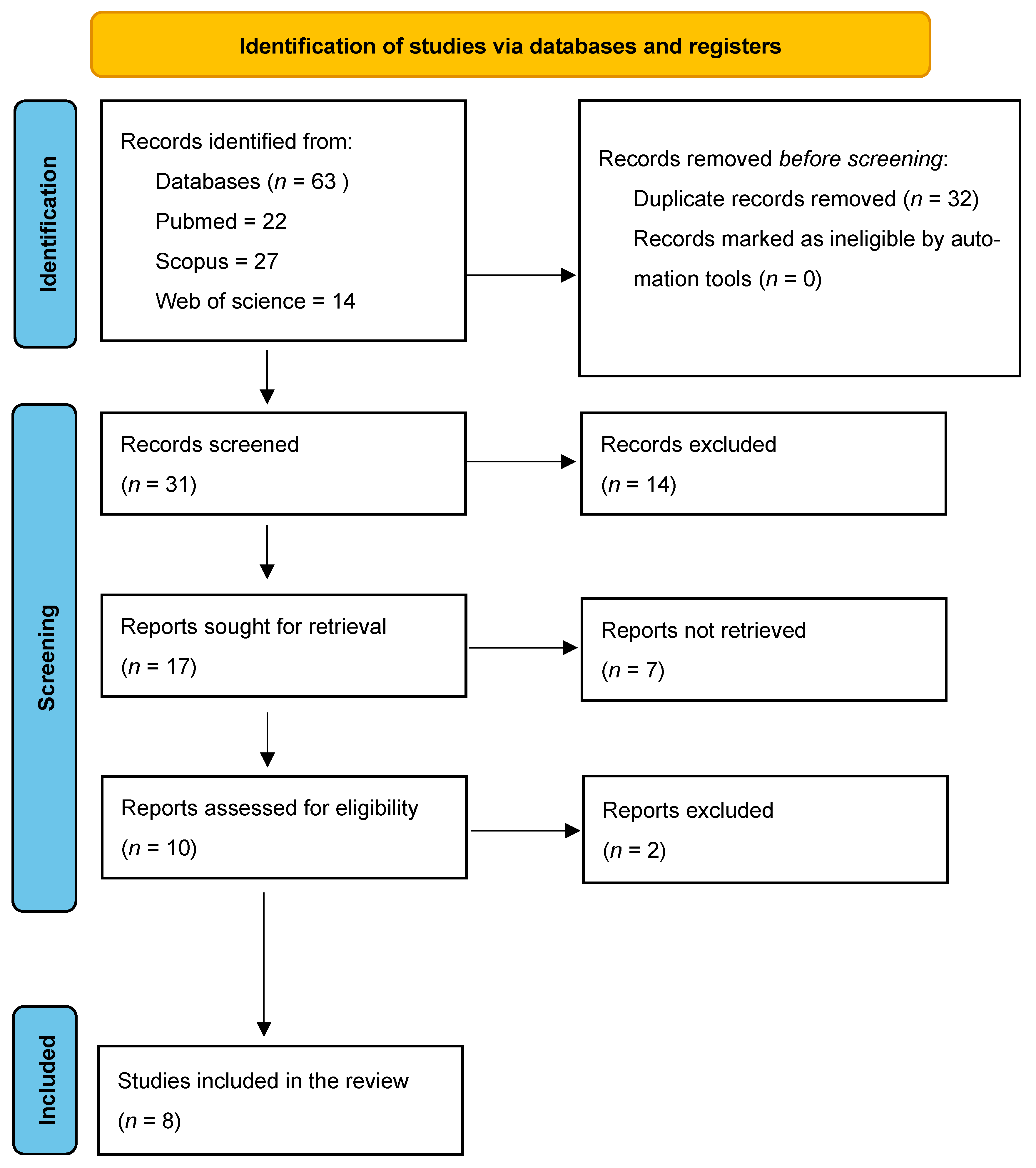 Jcm 14 06654 g001 Jcm 14 06654 g001