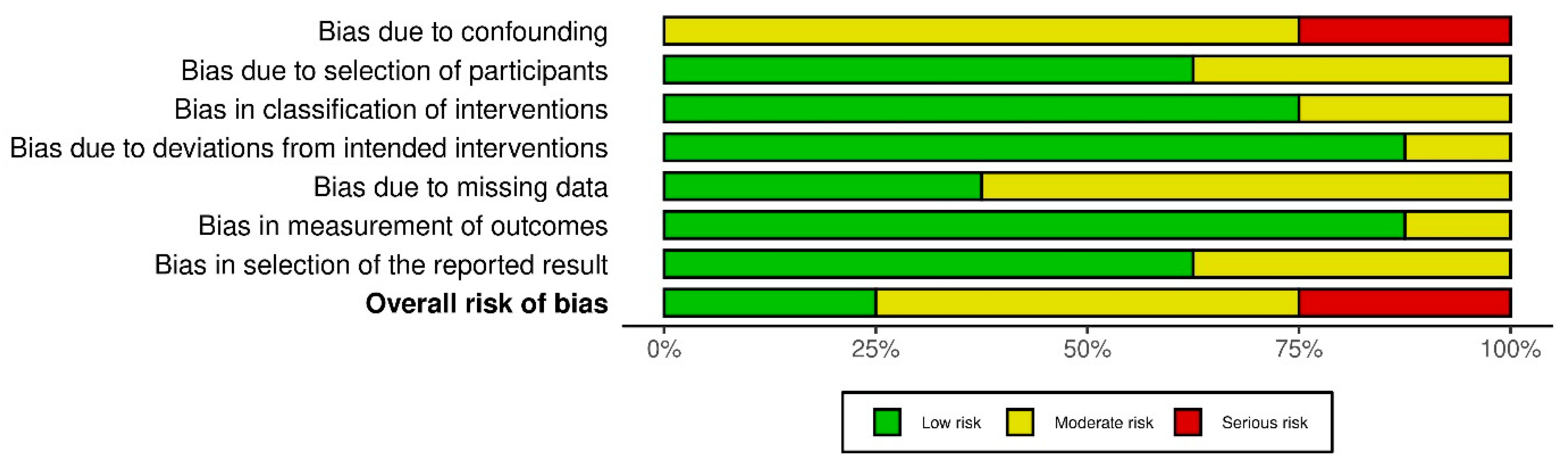 Jcm 14 06654 g003 Jcm 14 06654 g003