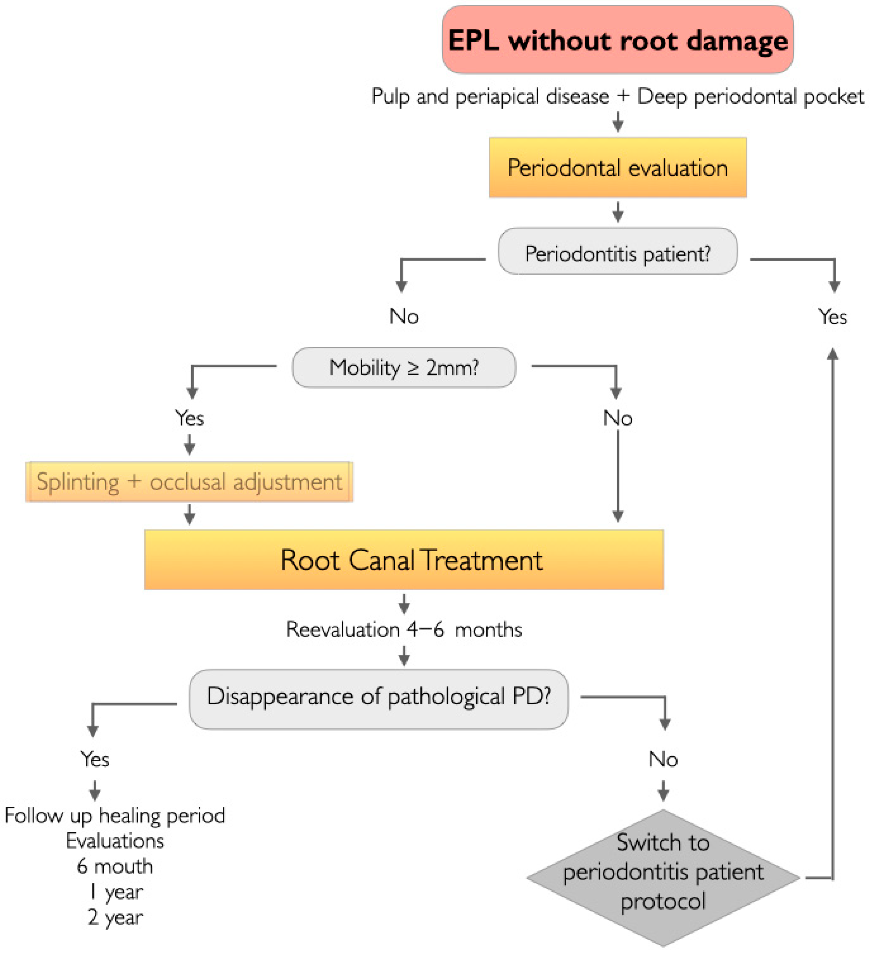 Jcm 14 06655 g002 Jcm 14 06655 g002