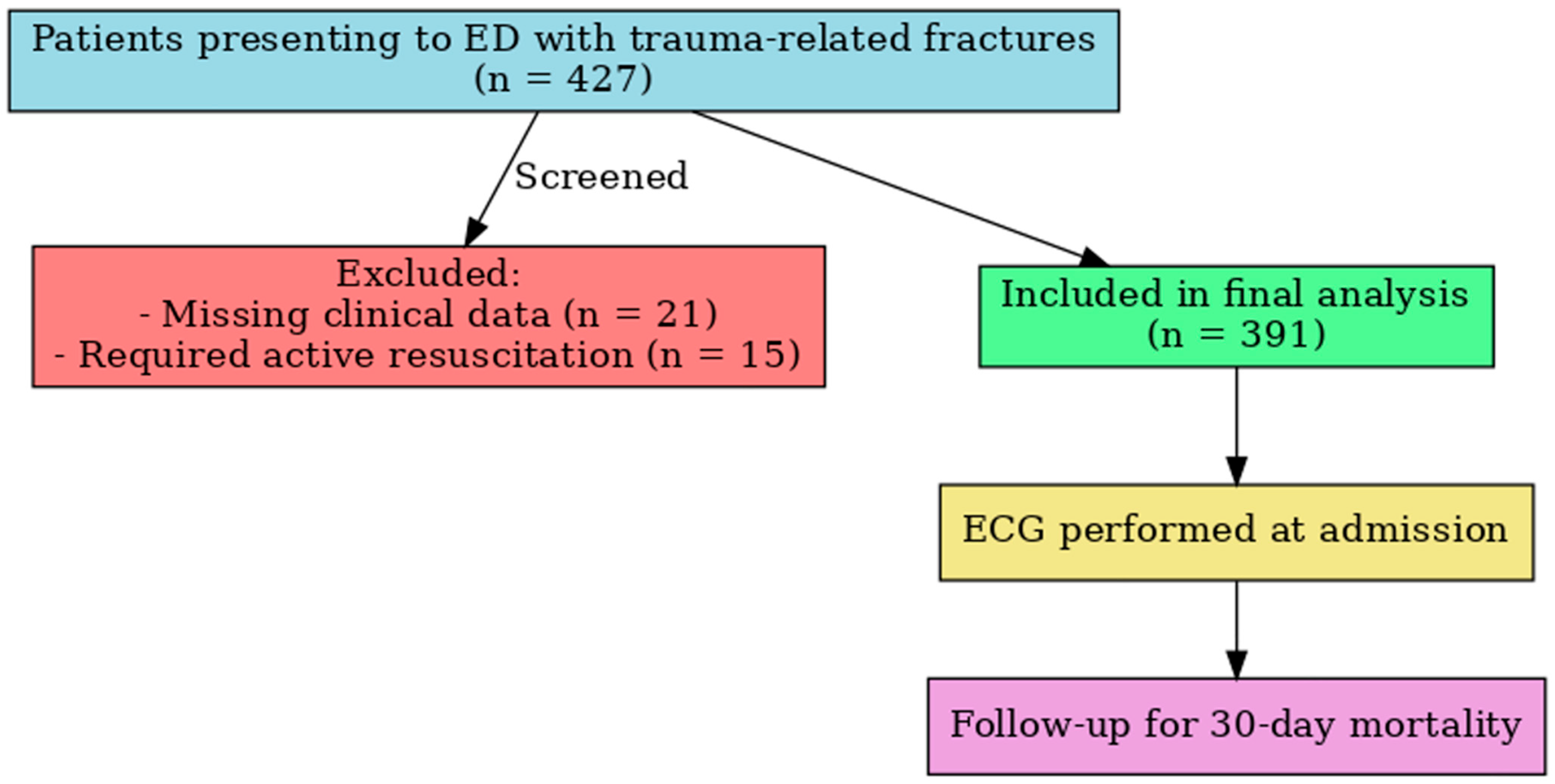 Jcm 14 06659 g001 Jcm 14 06659 g001