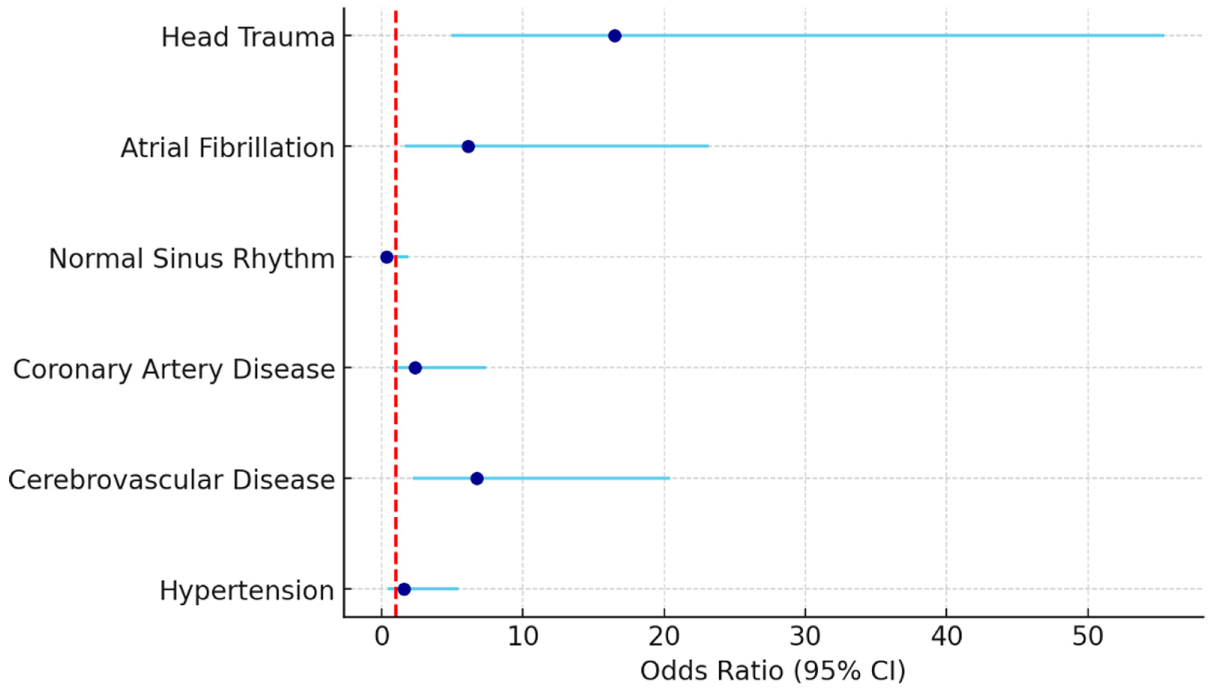 Jcm 14 06659 g002 Jcm 14 06659 g002