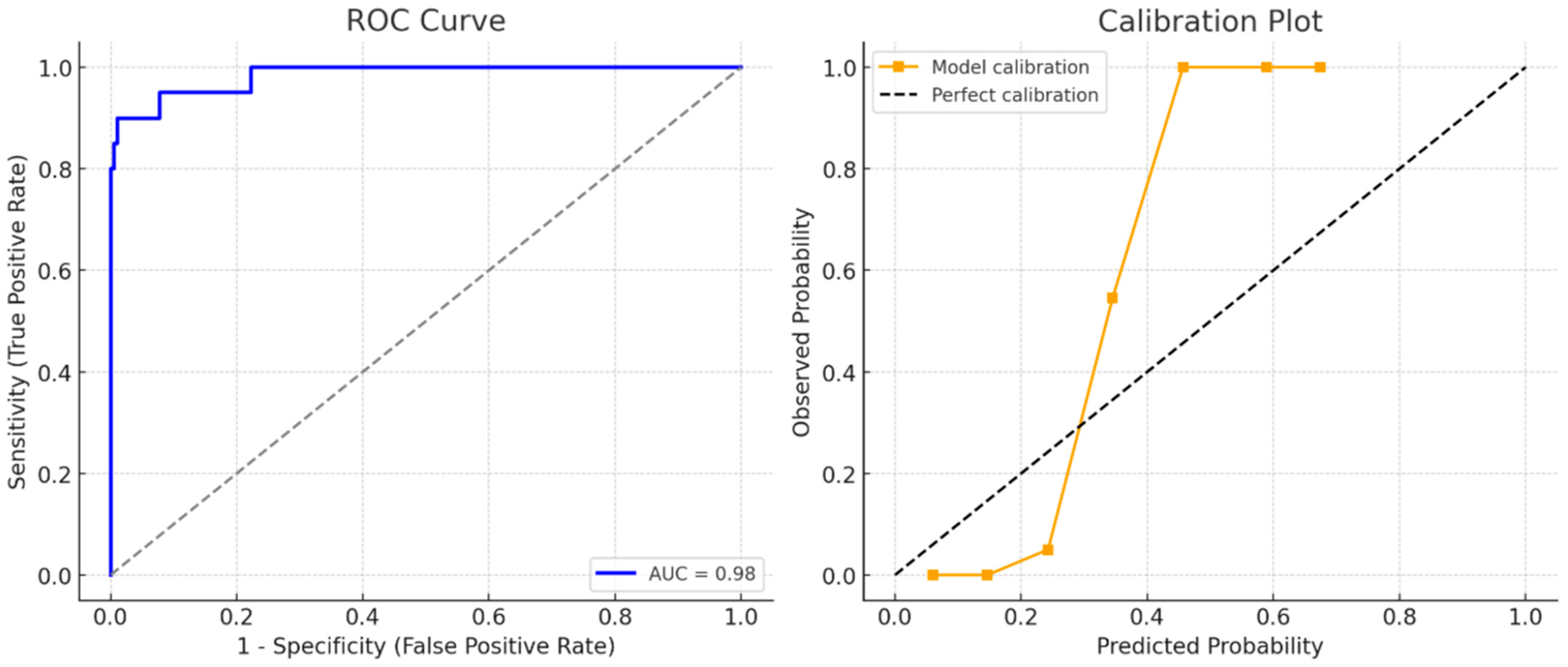 Jcm 14 06659 g003 Jcm 14 06659 g003