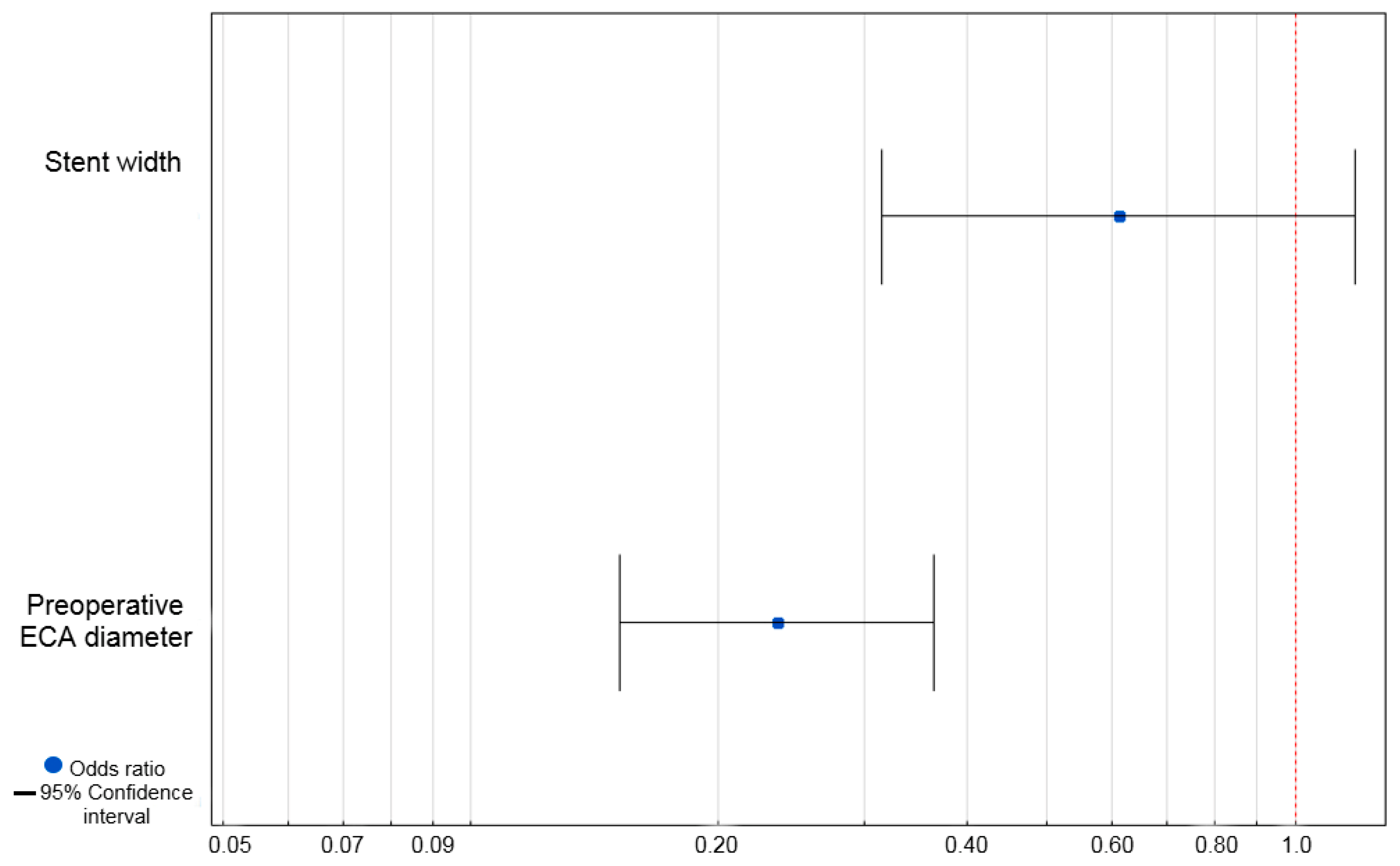 Jcm 14 06682 g002 Jcm 14 06682 g002