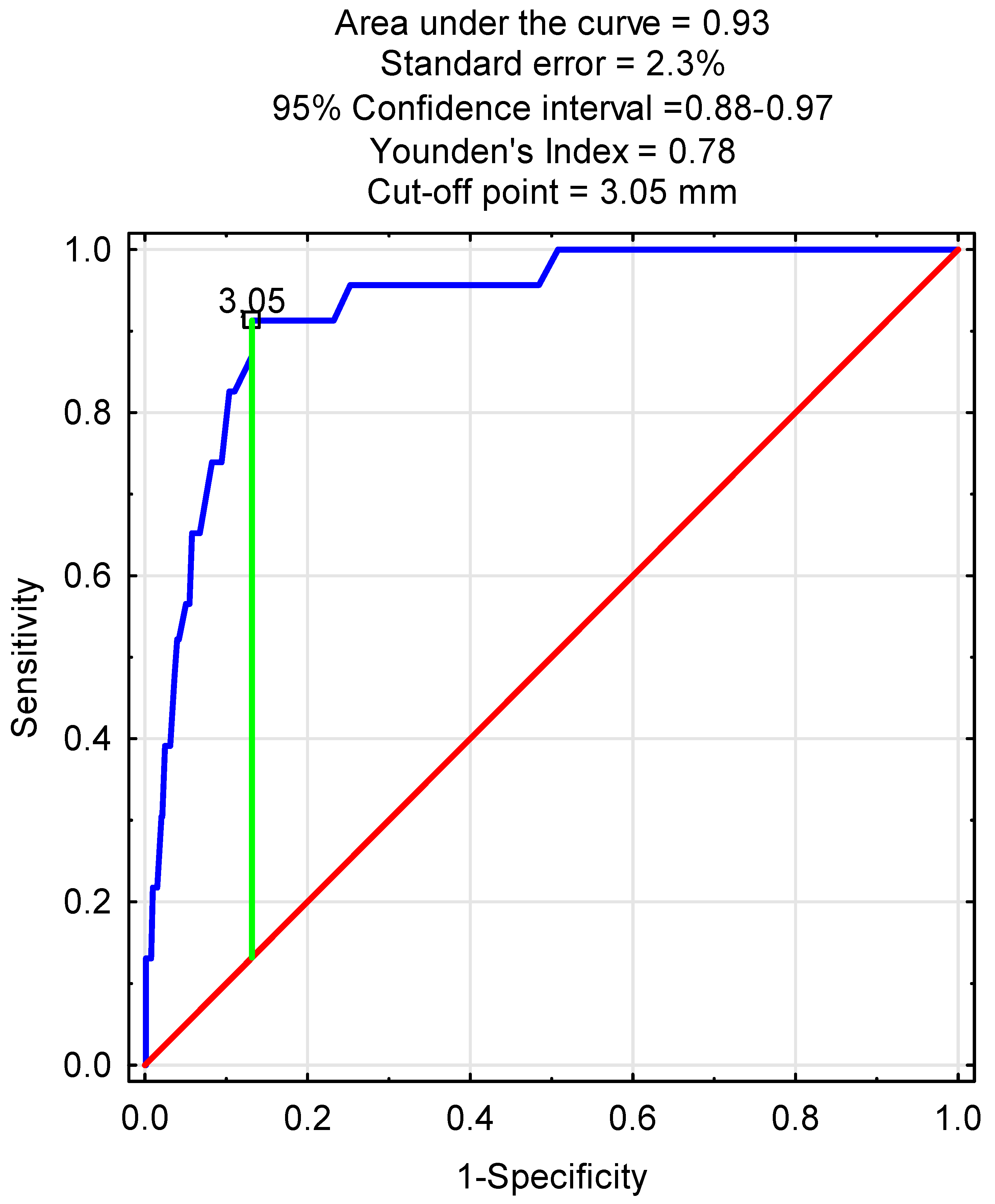 Jcm 14 06682 g003 Jcm 14 06682 g003