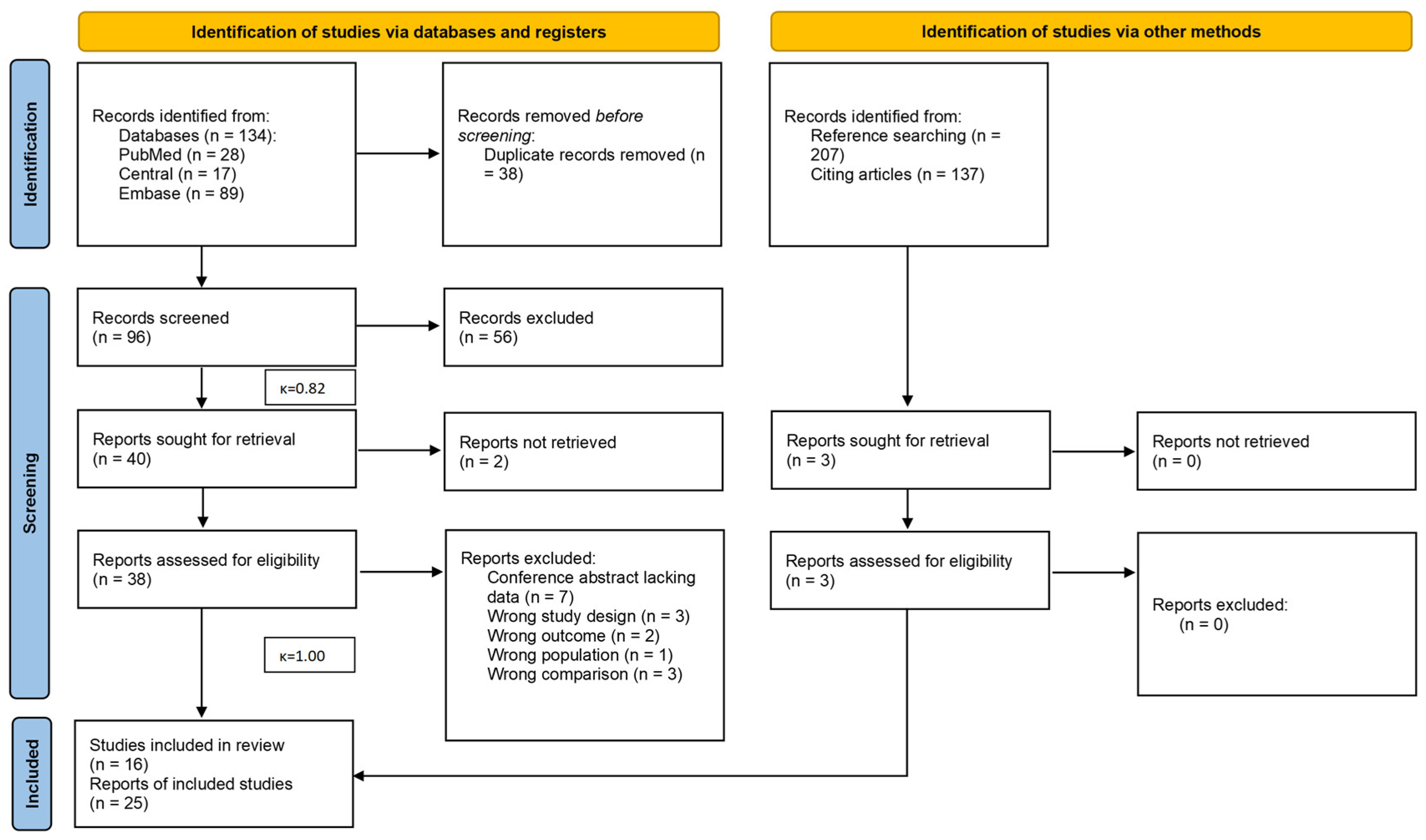 Jcm 14 06685 g001 Jcm 14 06685 g001