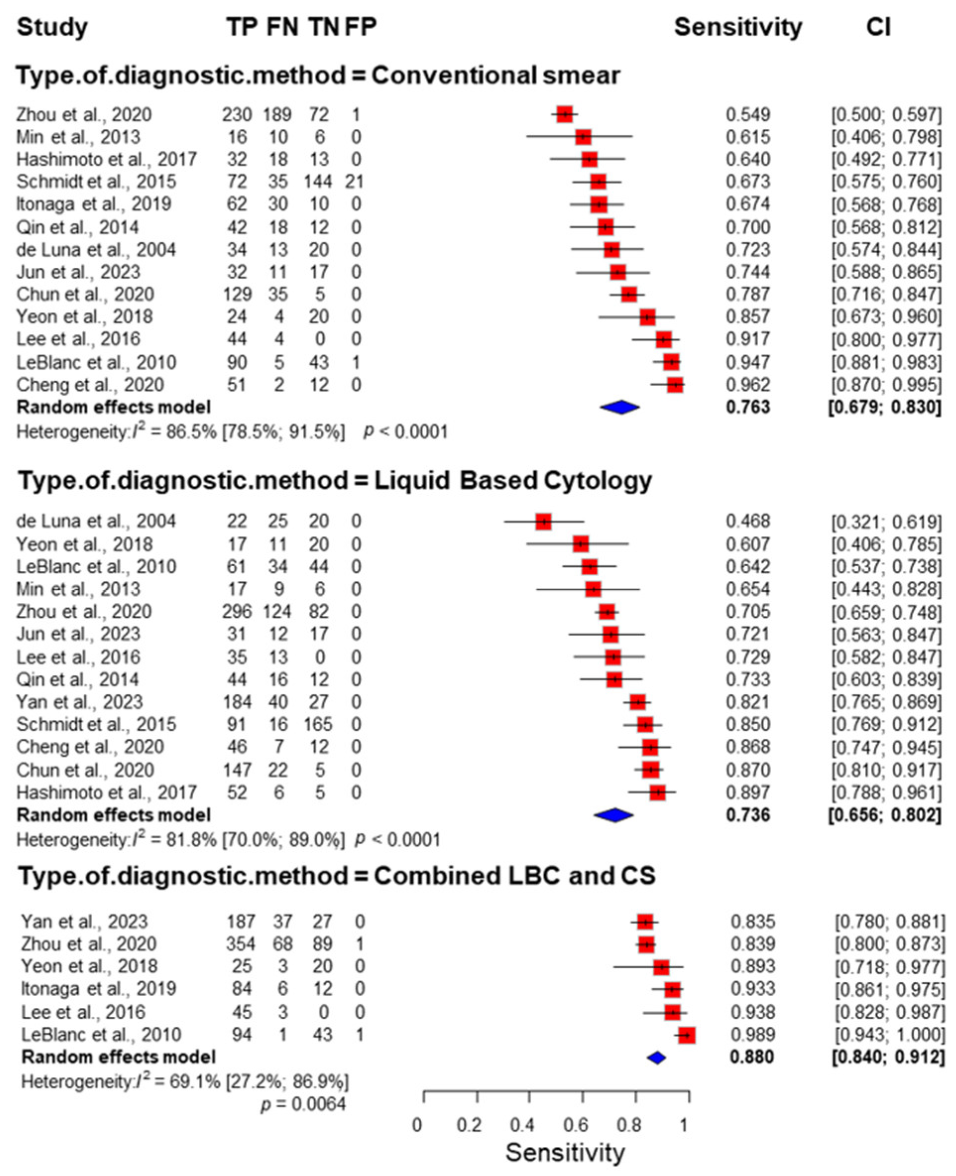 Jcm 14 06685 g002 Jcm 14 06685 g002