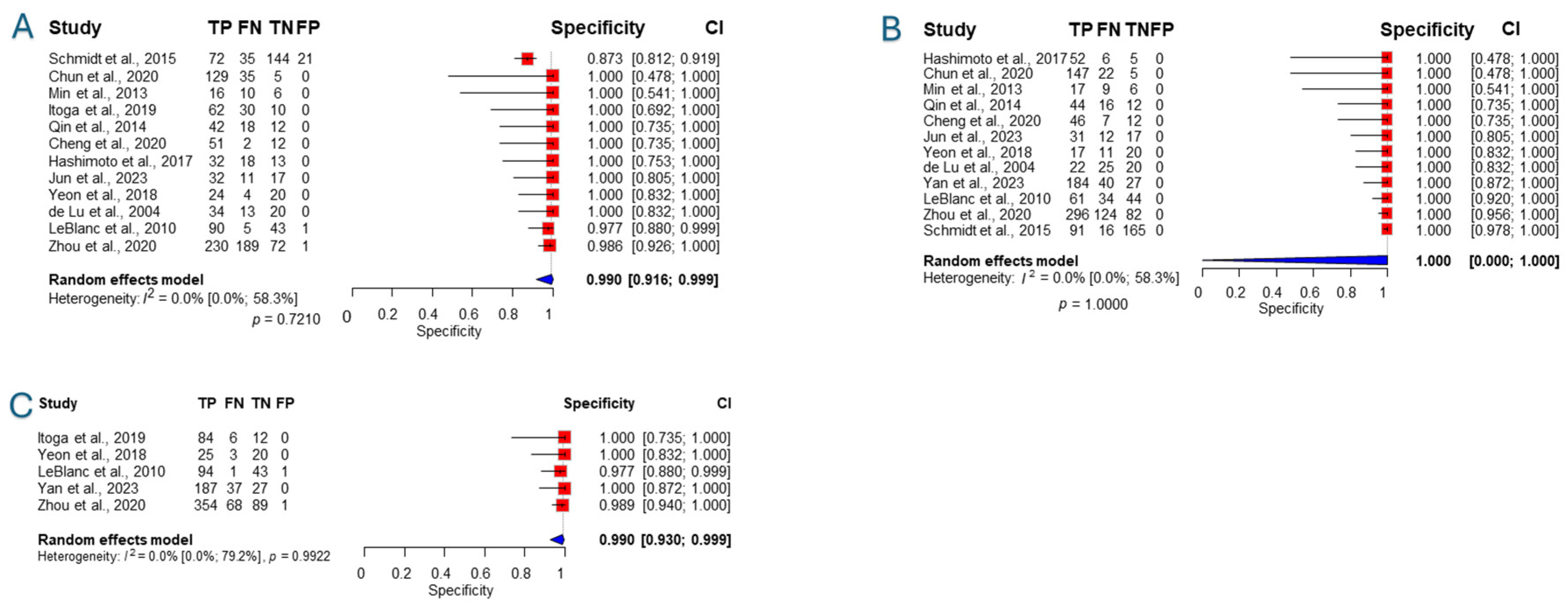 Jcm 14 06685 g003 Jcm 14 06685 g003