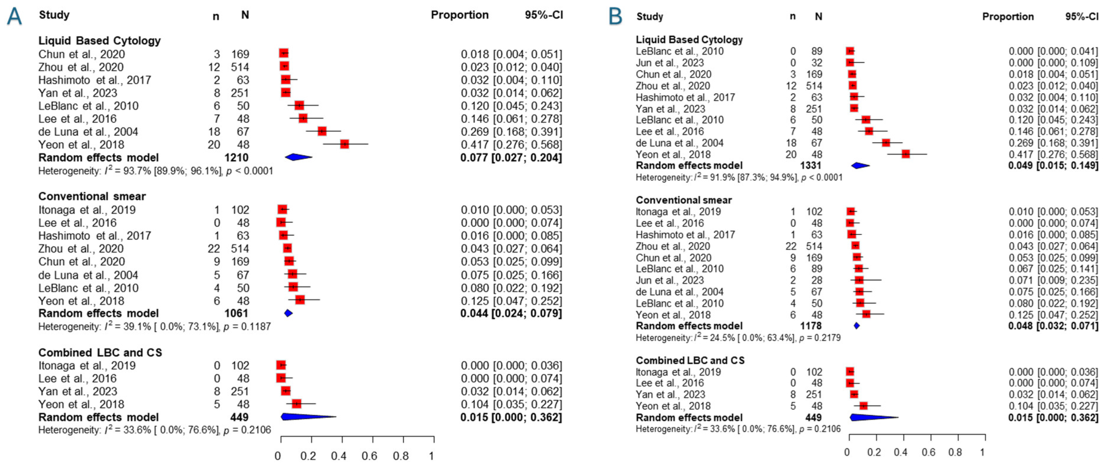 Jcm 14 06685 g004 Jcm 14 06685 g004