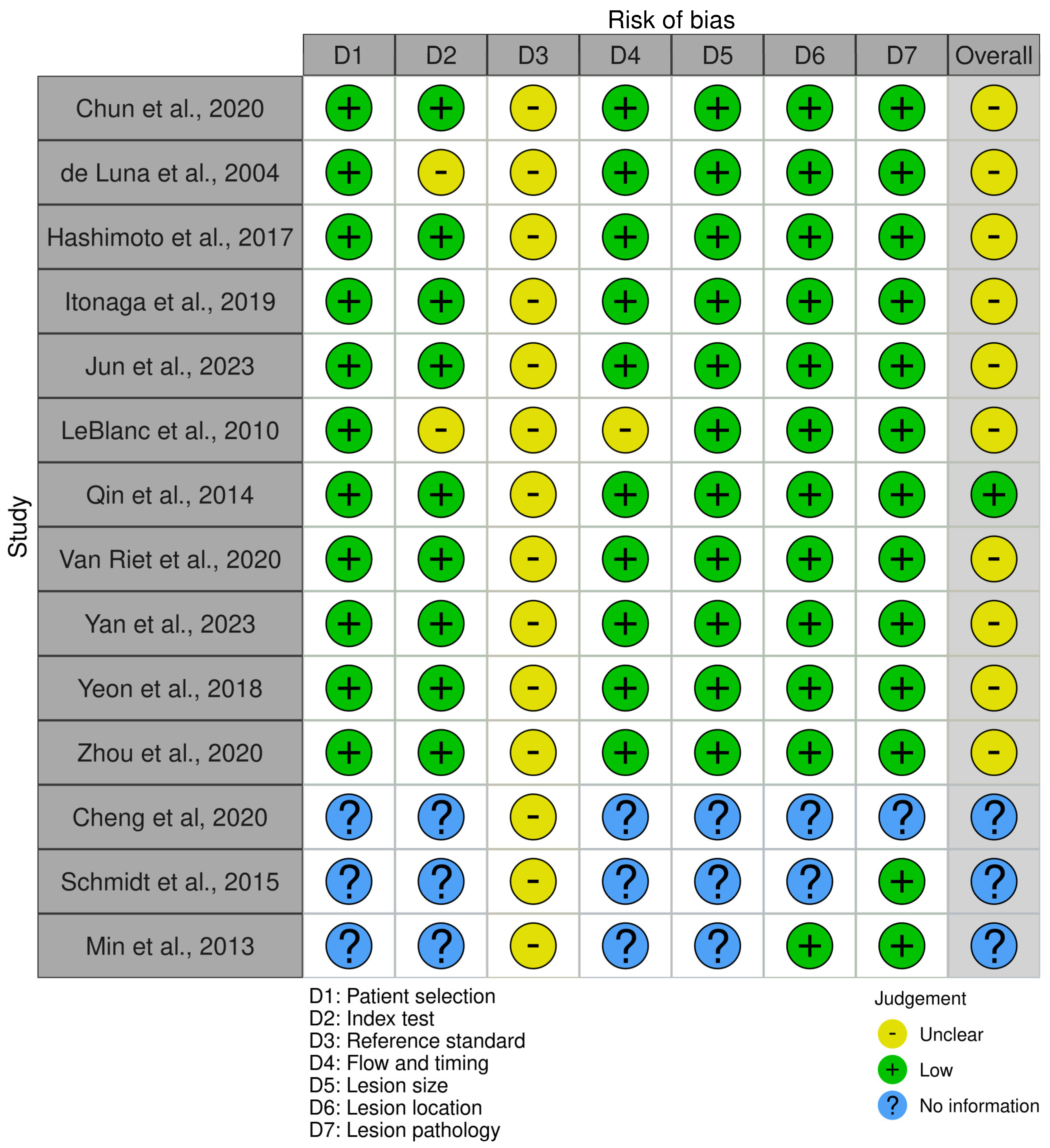 Jcm 14 06685 g005 Jcm 14 06685 g005