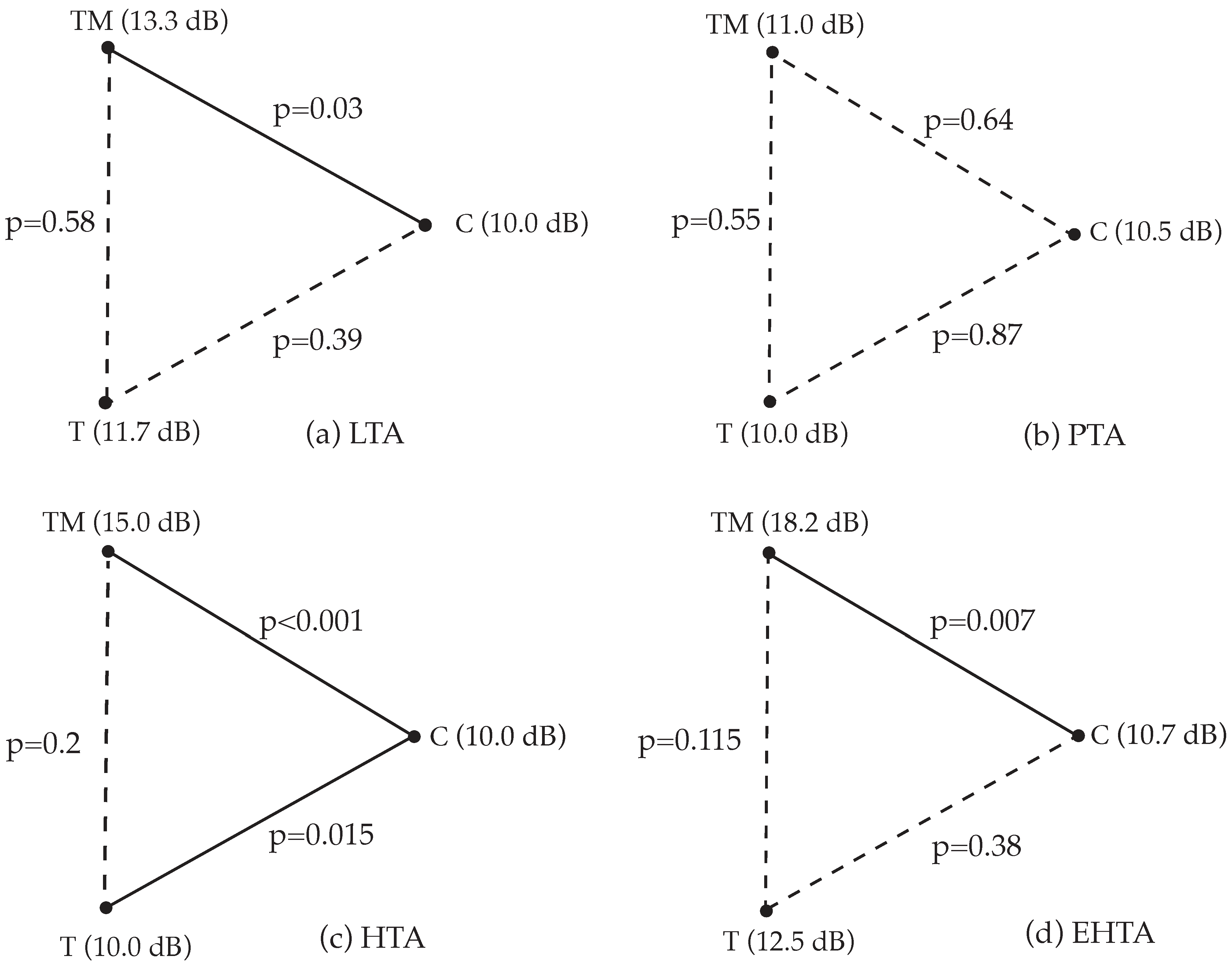Jcm 14 06689 g004 Jcm 14 06689 g004