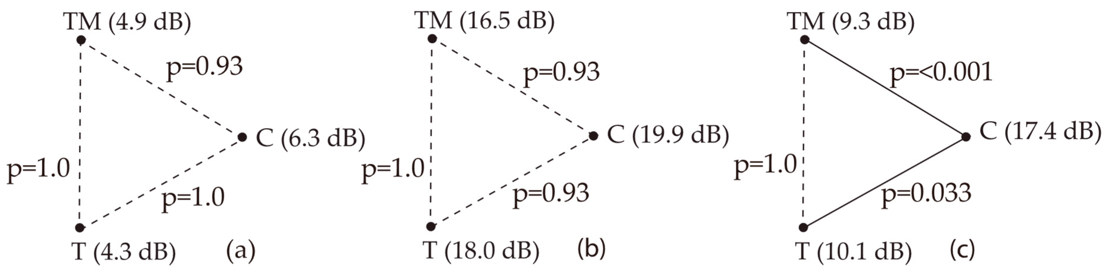 Jcm 14 06689 g007 Jcm 14 06689 g007