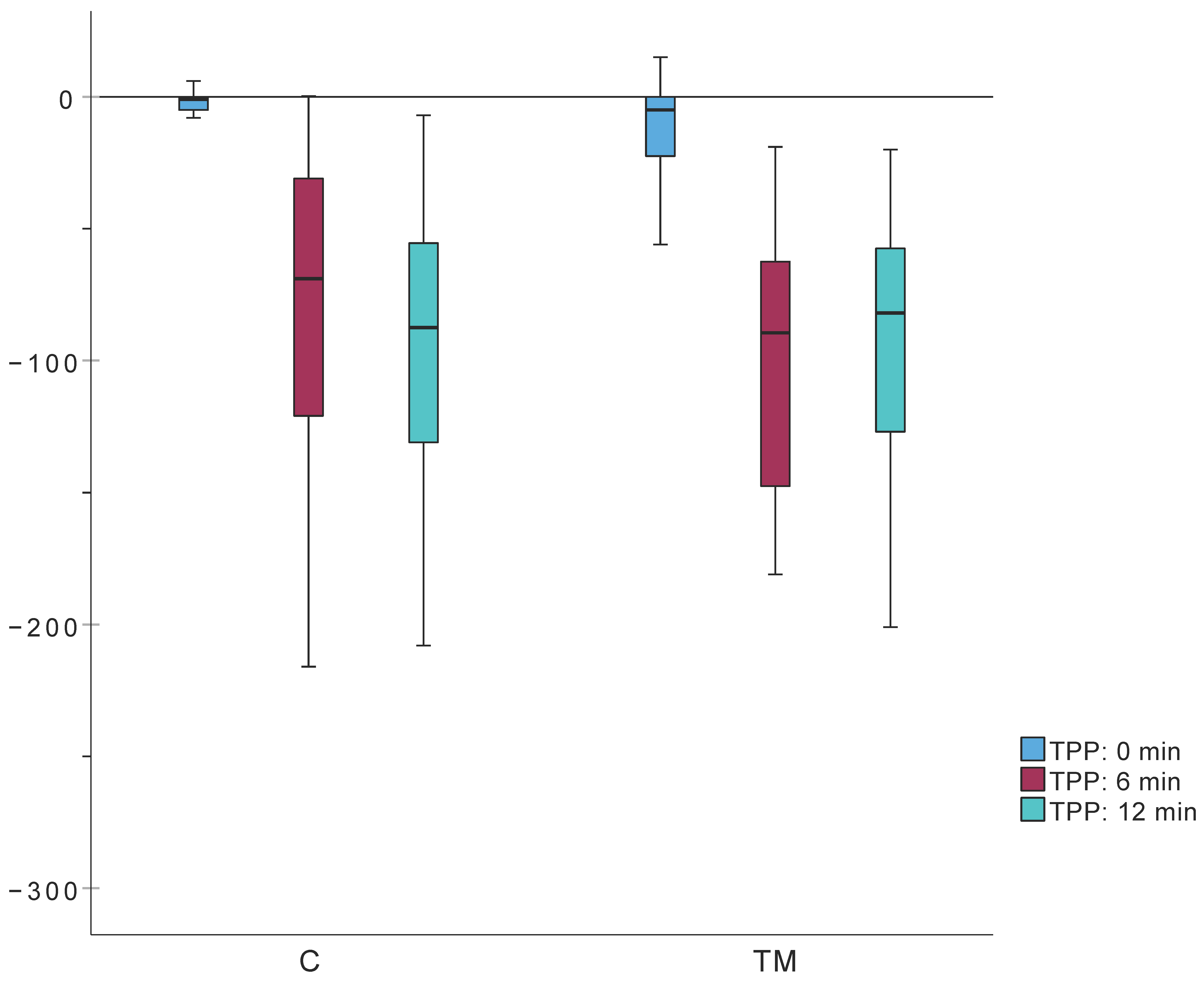Jcm 14 06689 g009 Jcm 14 06689 g009