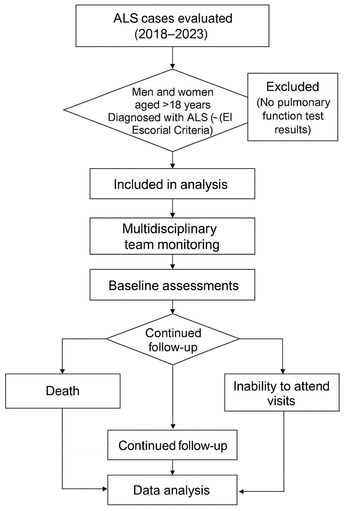 Jcm 14 06702 g001 Jcm 14 06702 g001