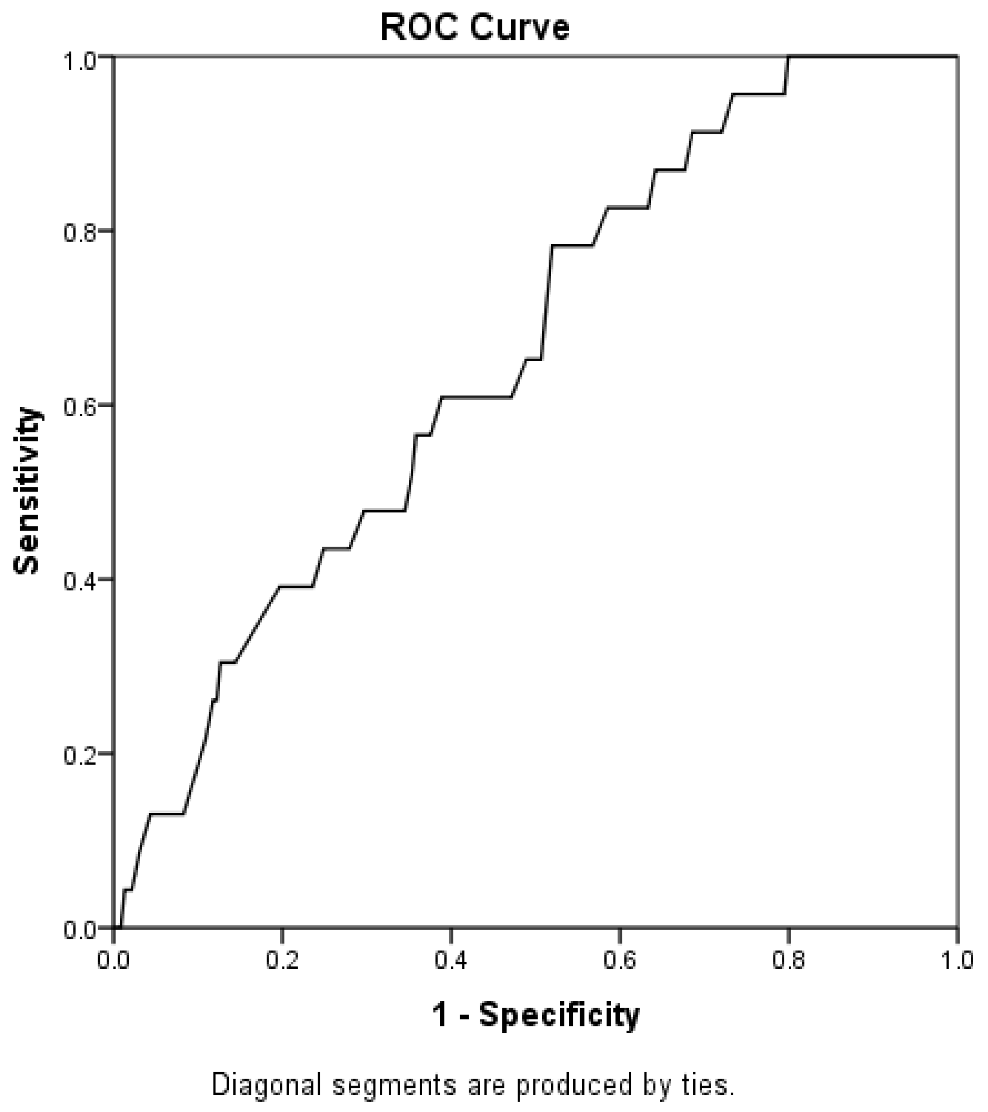 Jcm 14 06702 g002 Jcm 14 06702 g002