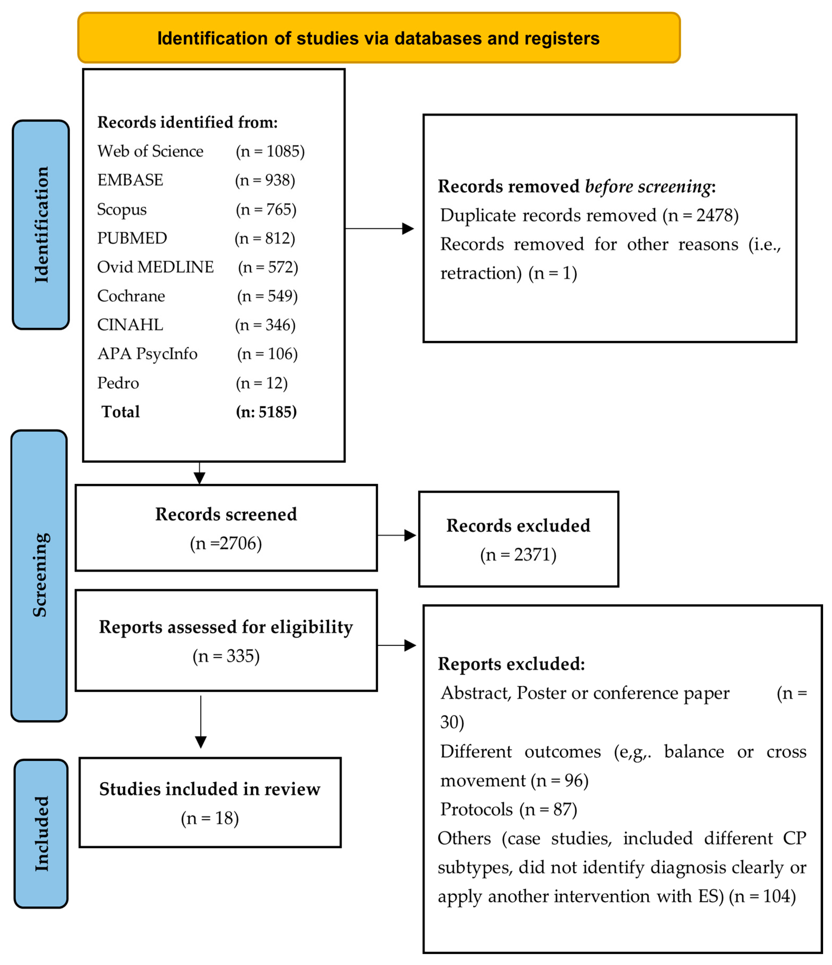 Jcm 14 06718 g001 Jcm 14 06718 g001