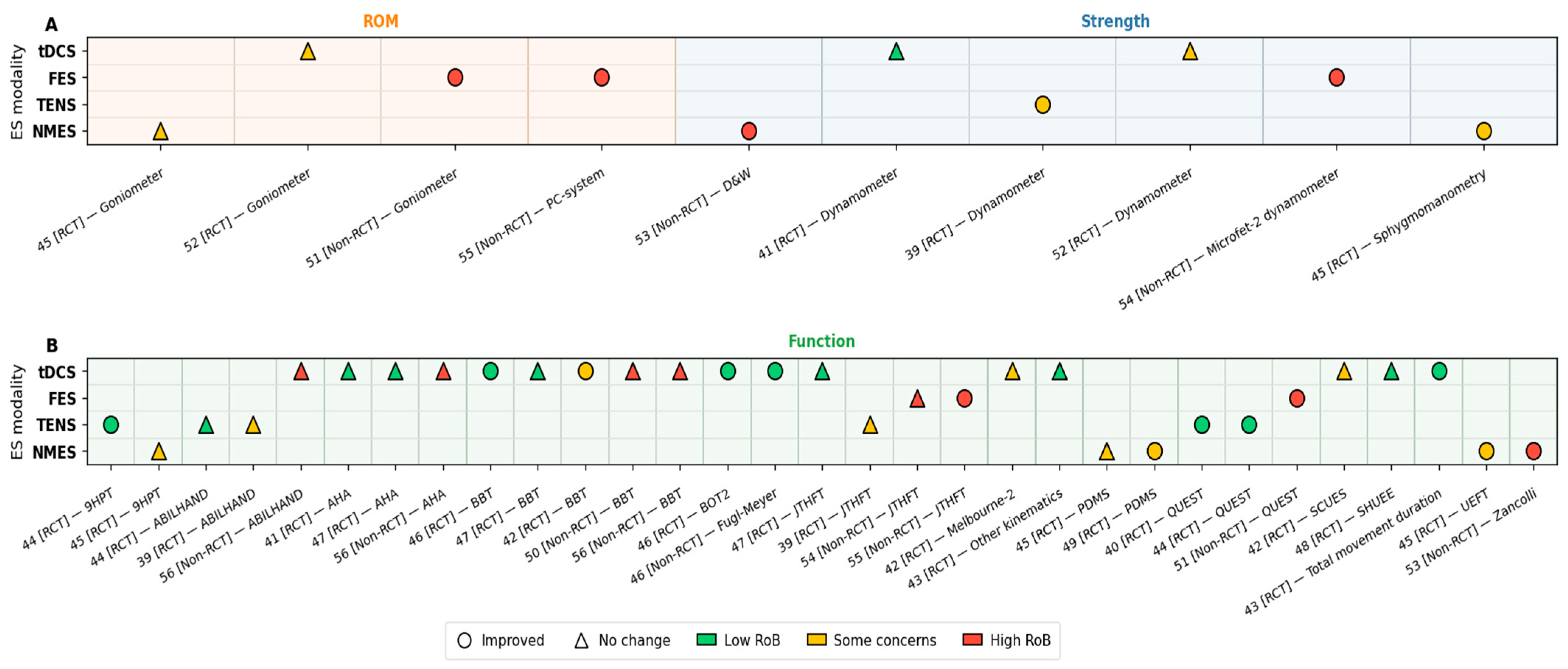 Jcm 14 06718 g003 Jcm 14 06718 g003