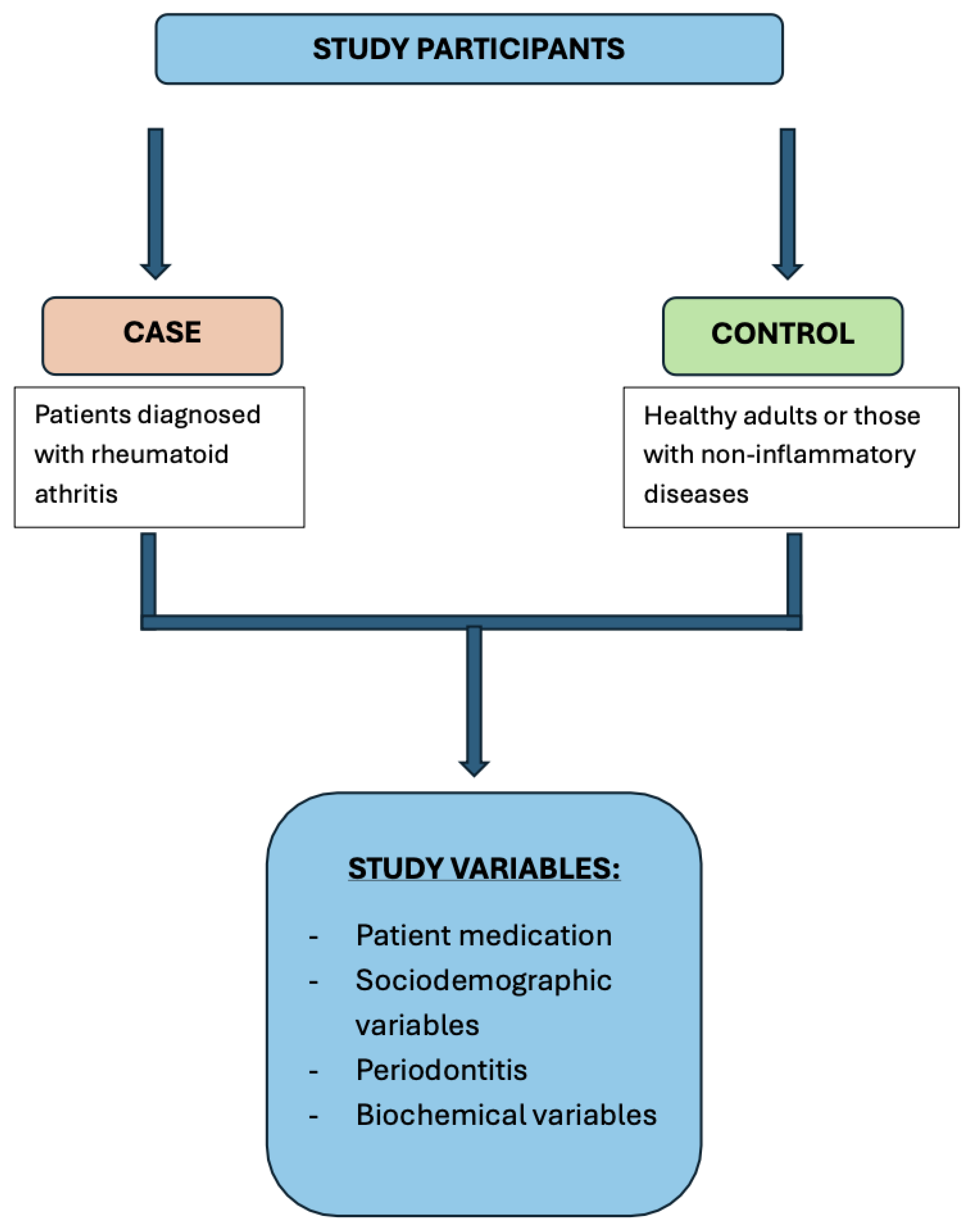 Jcm 14 06722 g001 Jcm 14 06722 g001