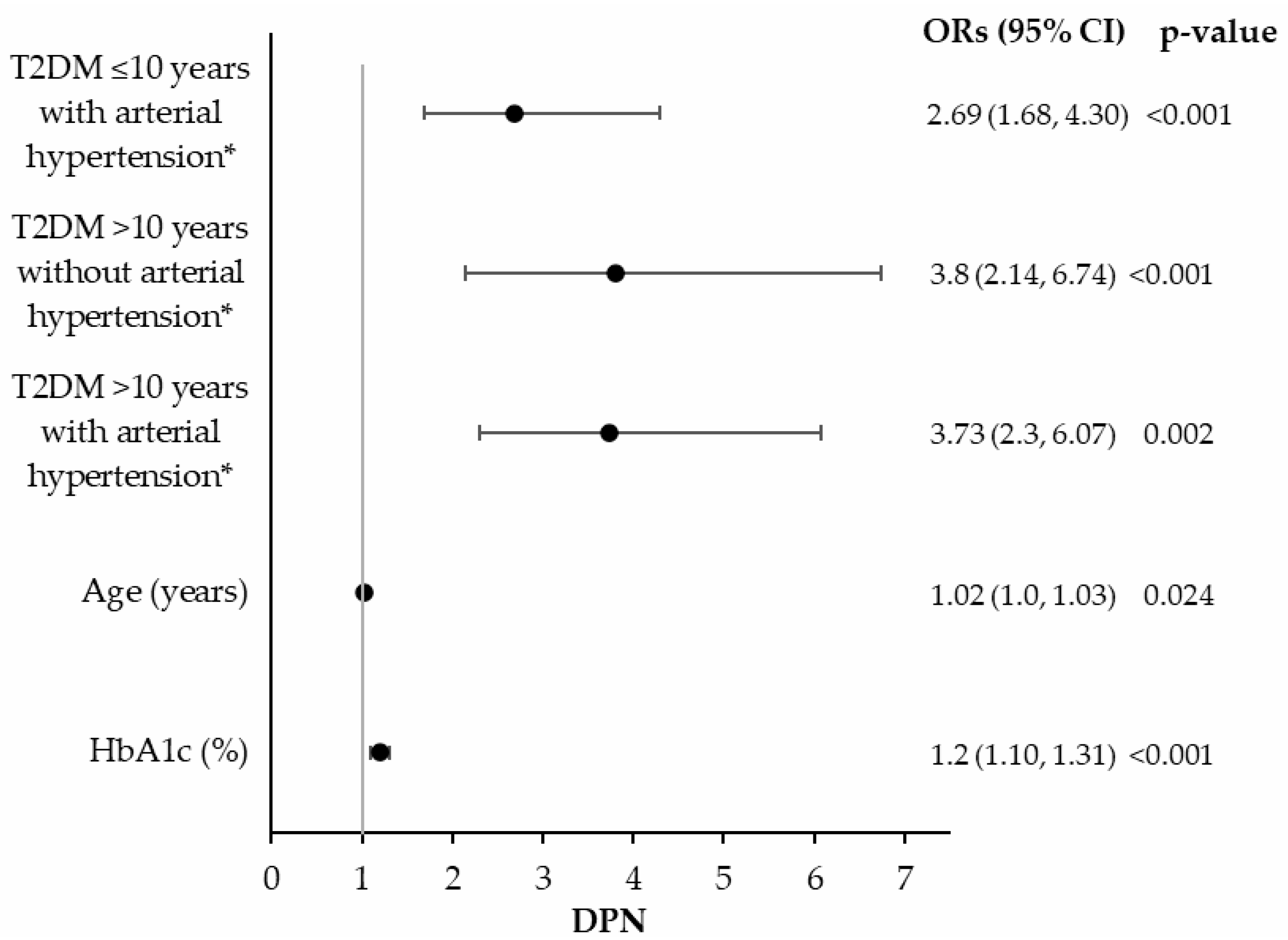 Jcm 14 06723 g001 Jcm 14 06723 g001
