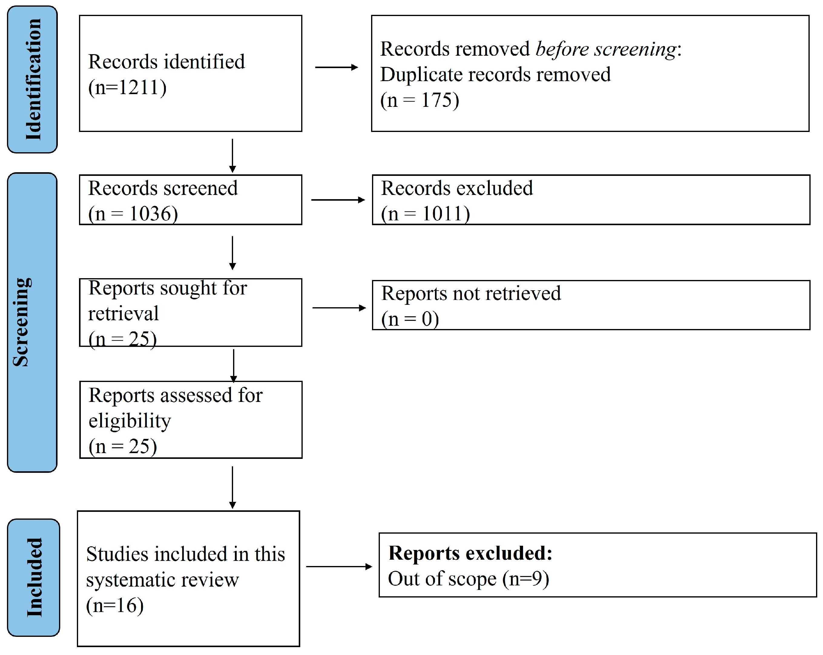 Jcm 14 06725 g001 Jcm 14 06725 g001
