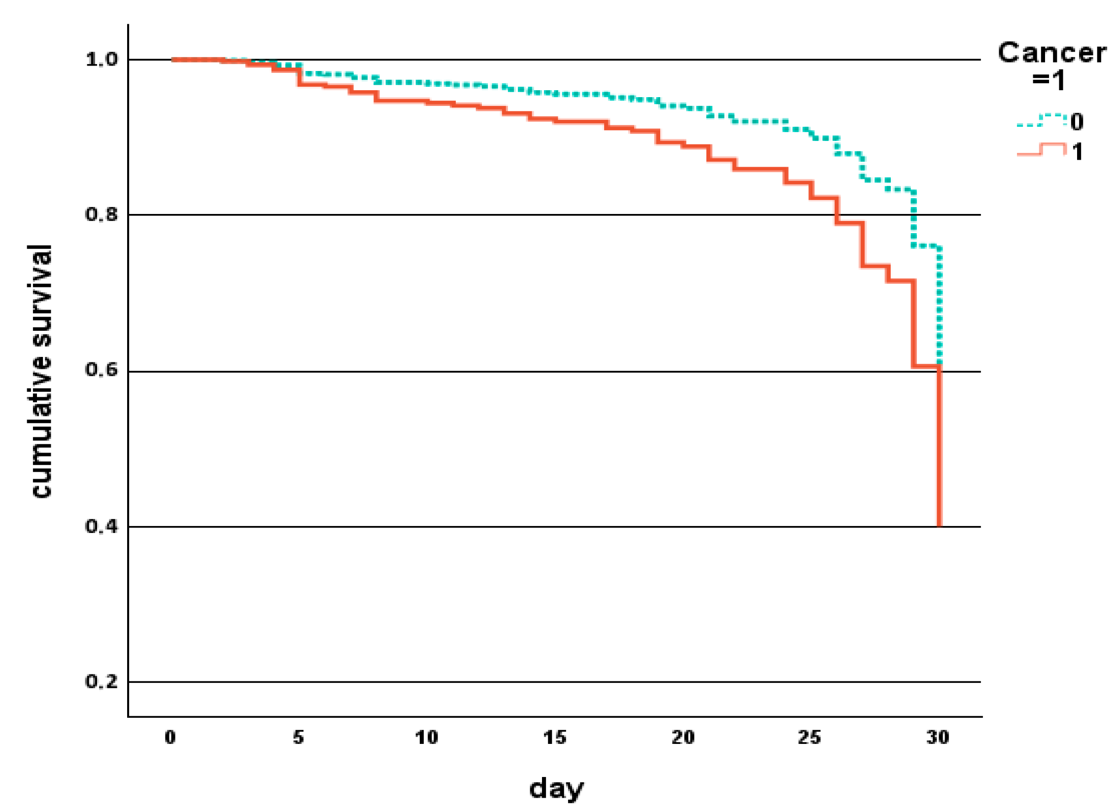 Jcm 14 06726 g001b Jcm 14 06726 g001b
