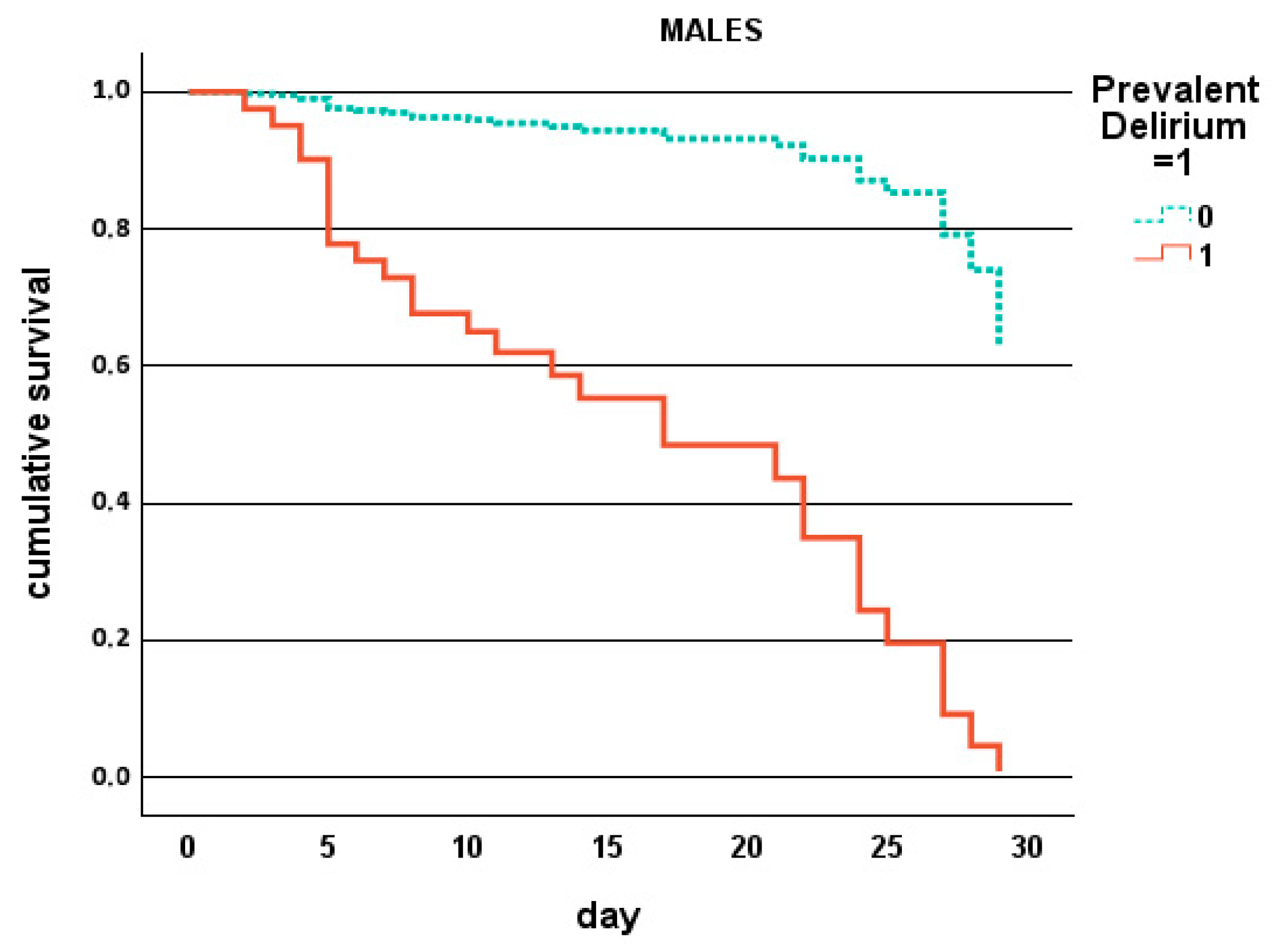 Jcm 14 06726 g002a Jcm 14 06726 g002a