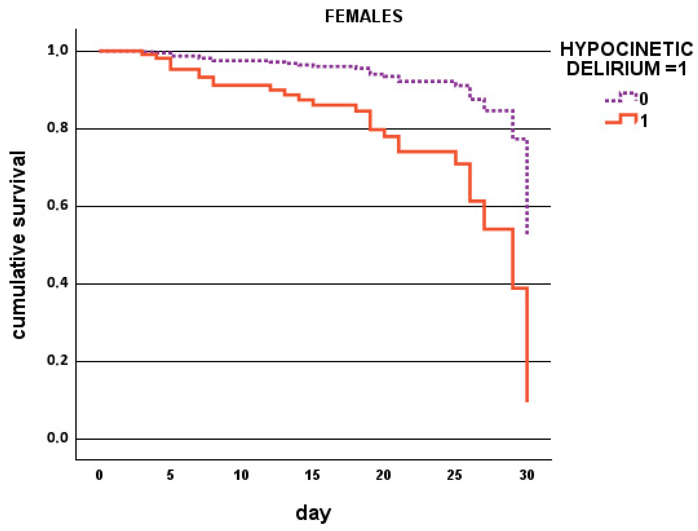 Jcm 14 06726 g002b Jcm 14 06726 g002b