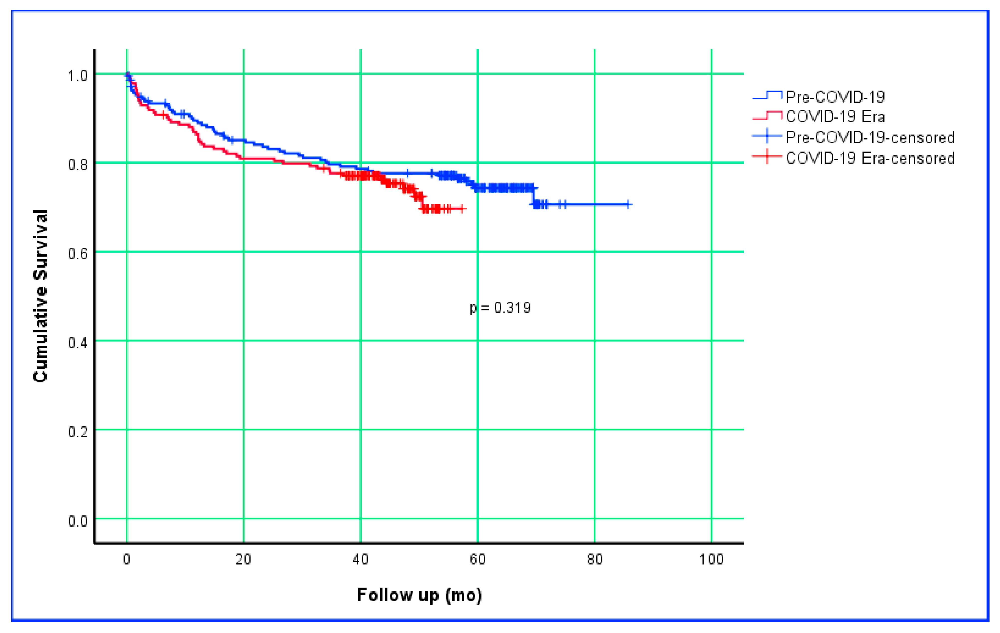 Jcm 14 06732 g001 Jcm 14 06732 g001